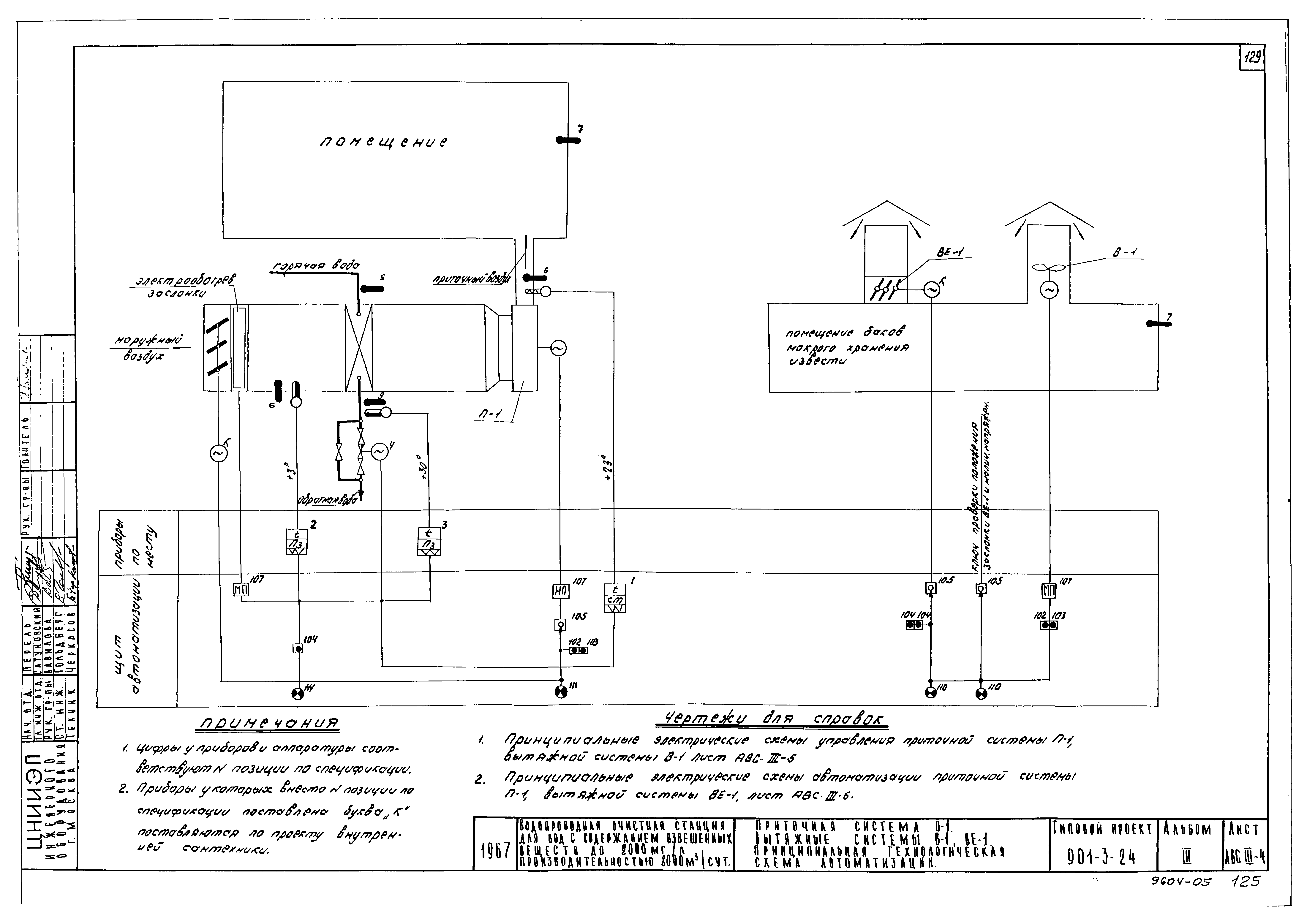 Типовой проект 901-3-24