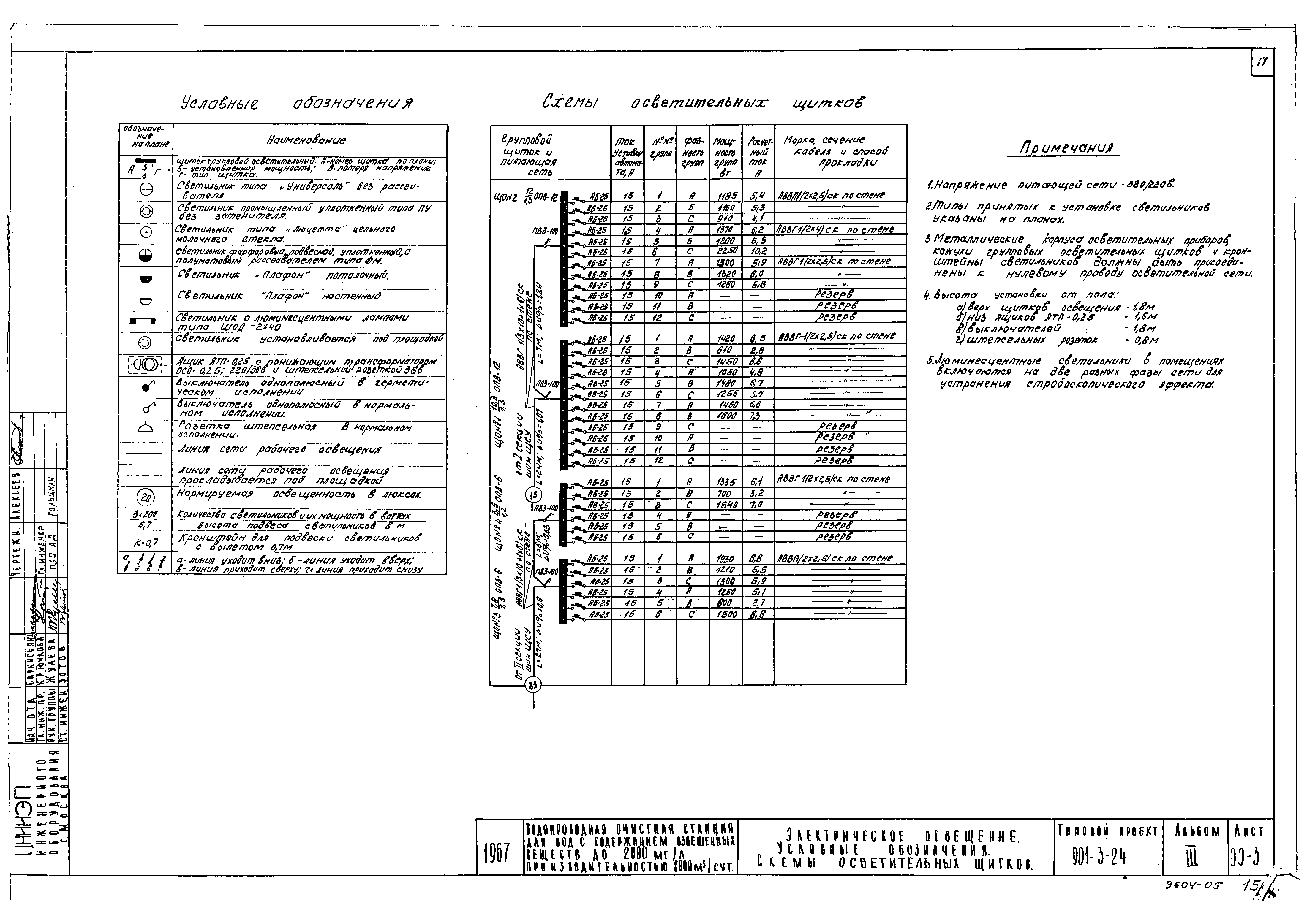 Типовой проект 901-3-24