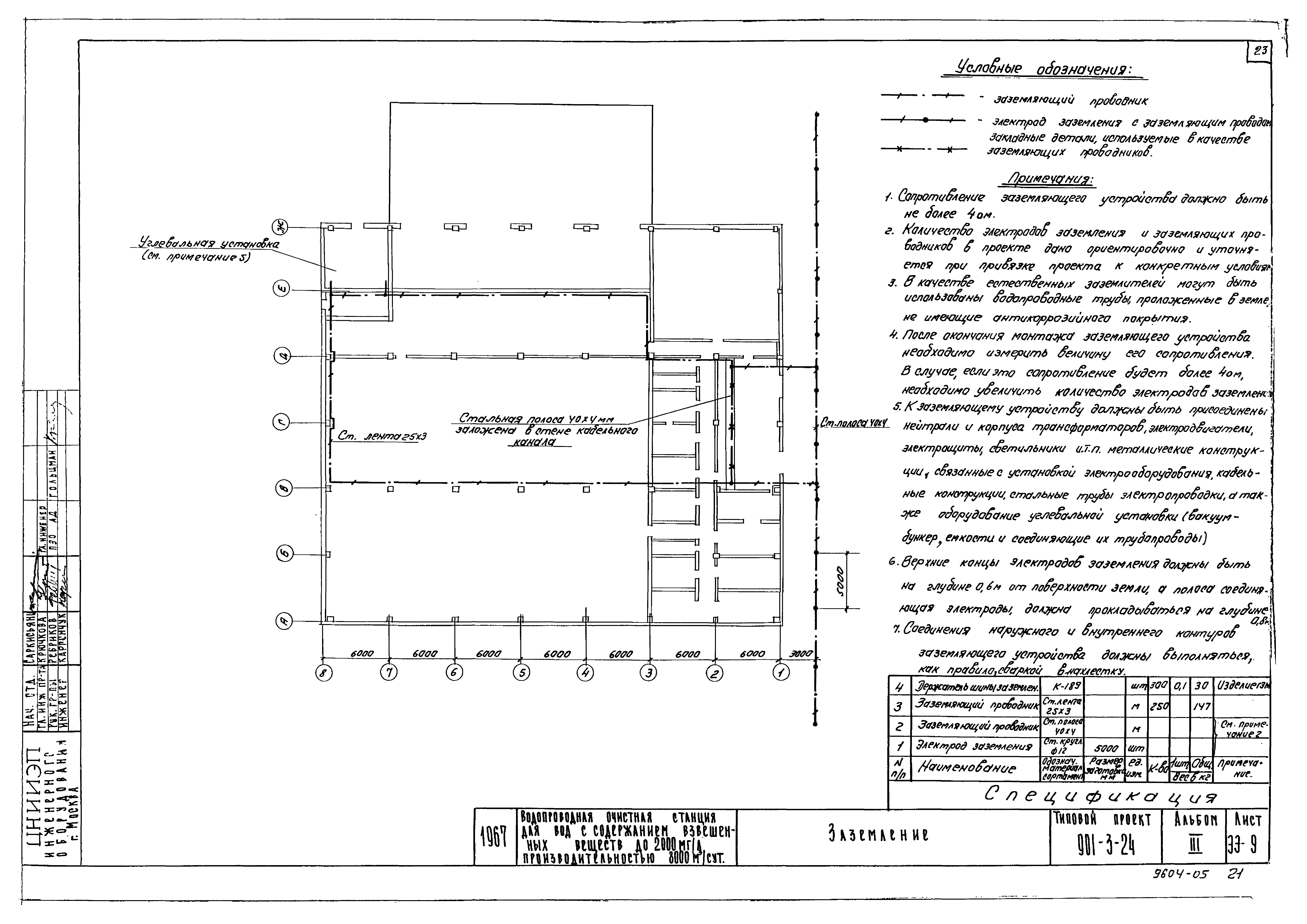Типовой проект 901-3-24