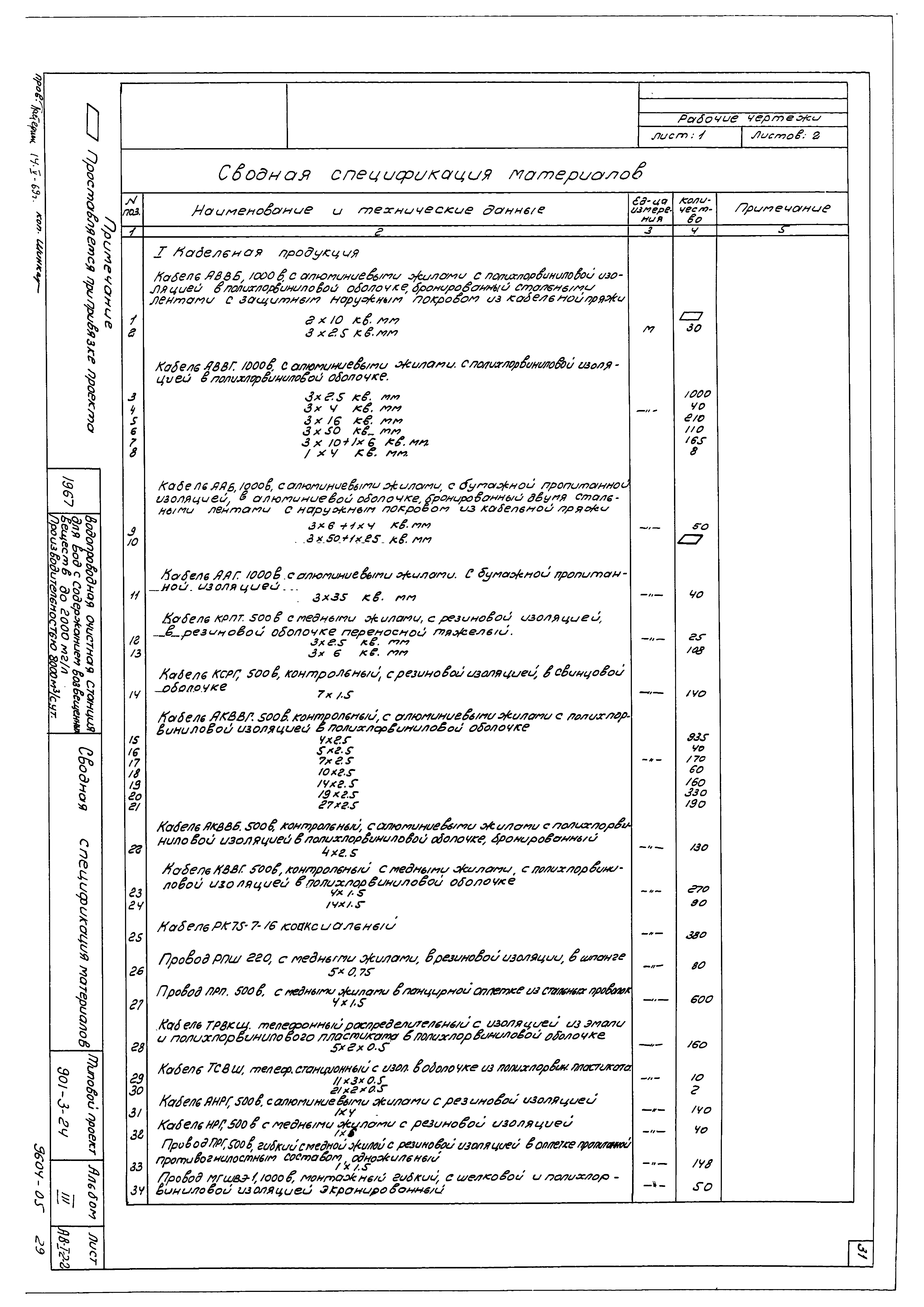 Типовой проект 901-3-24
