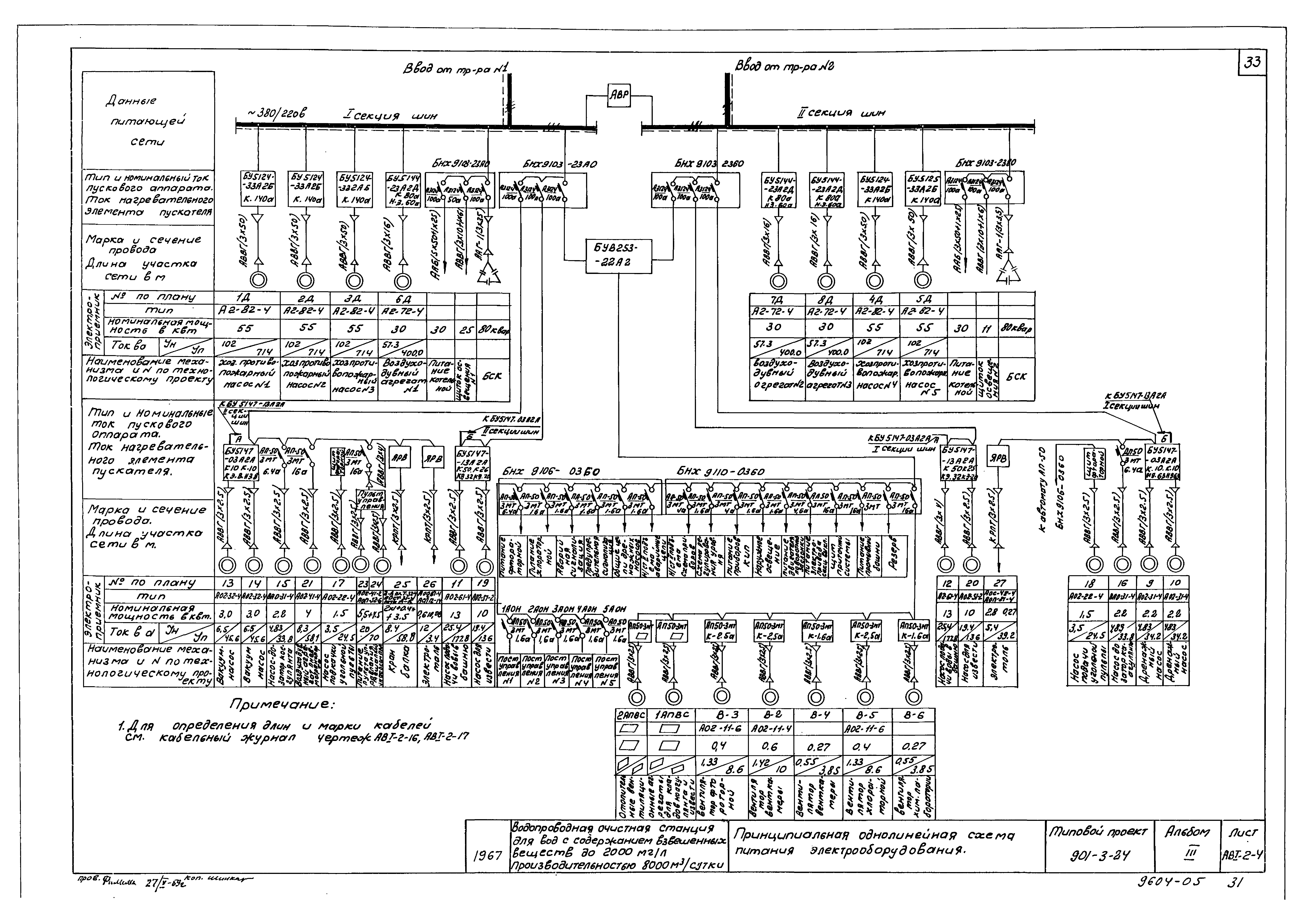 Типовой проект 901-3-24