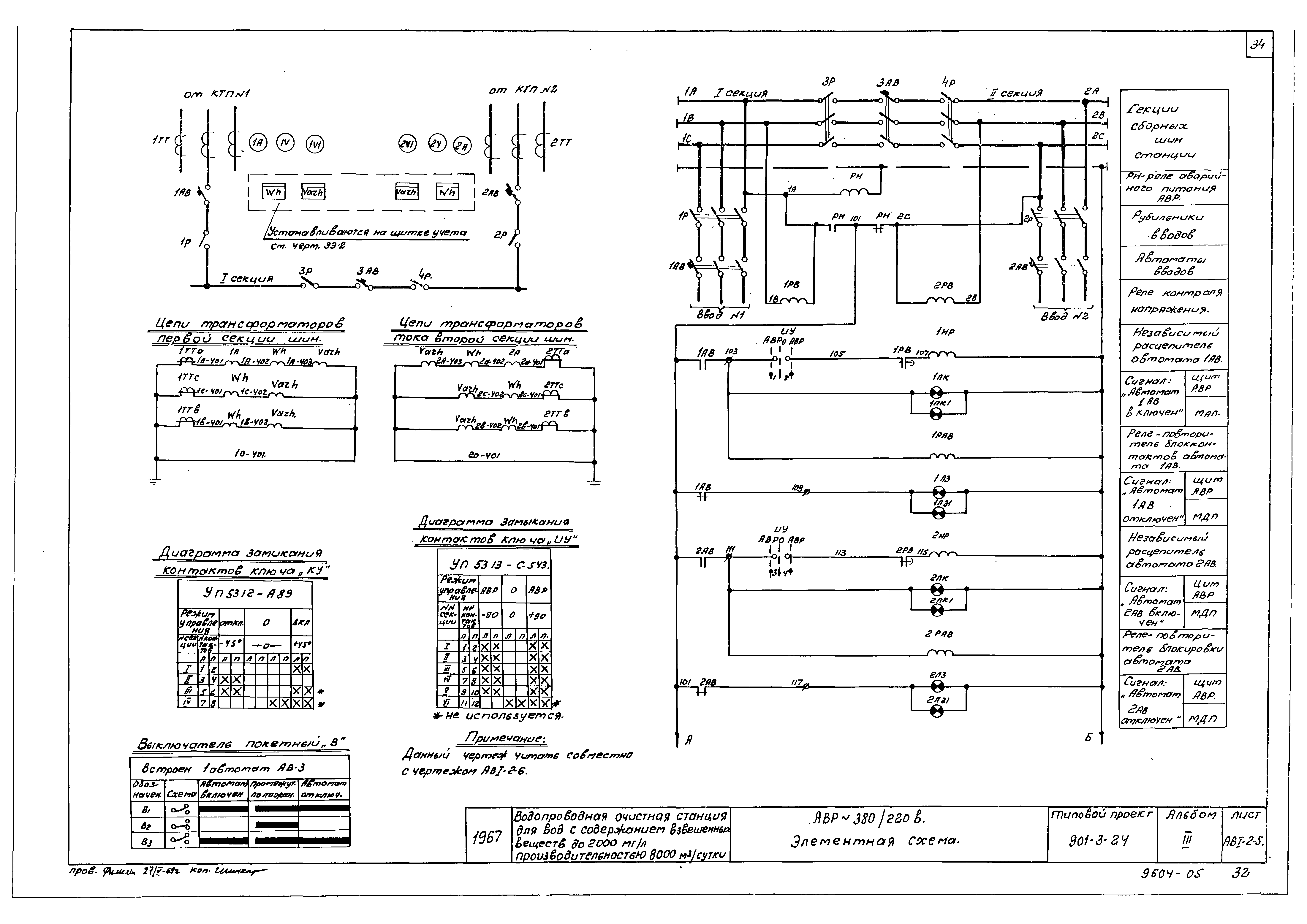 Типовой проект 901-3-24