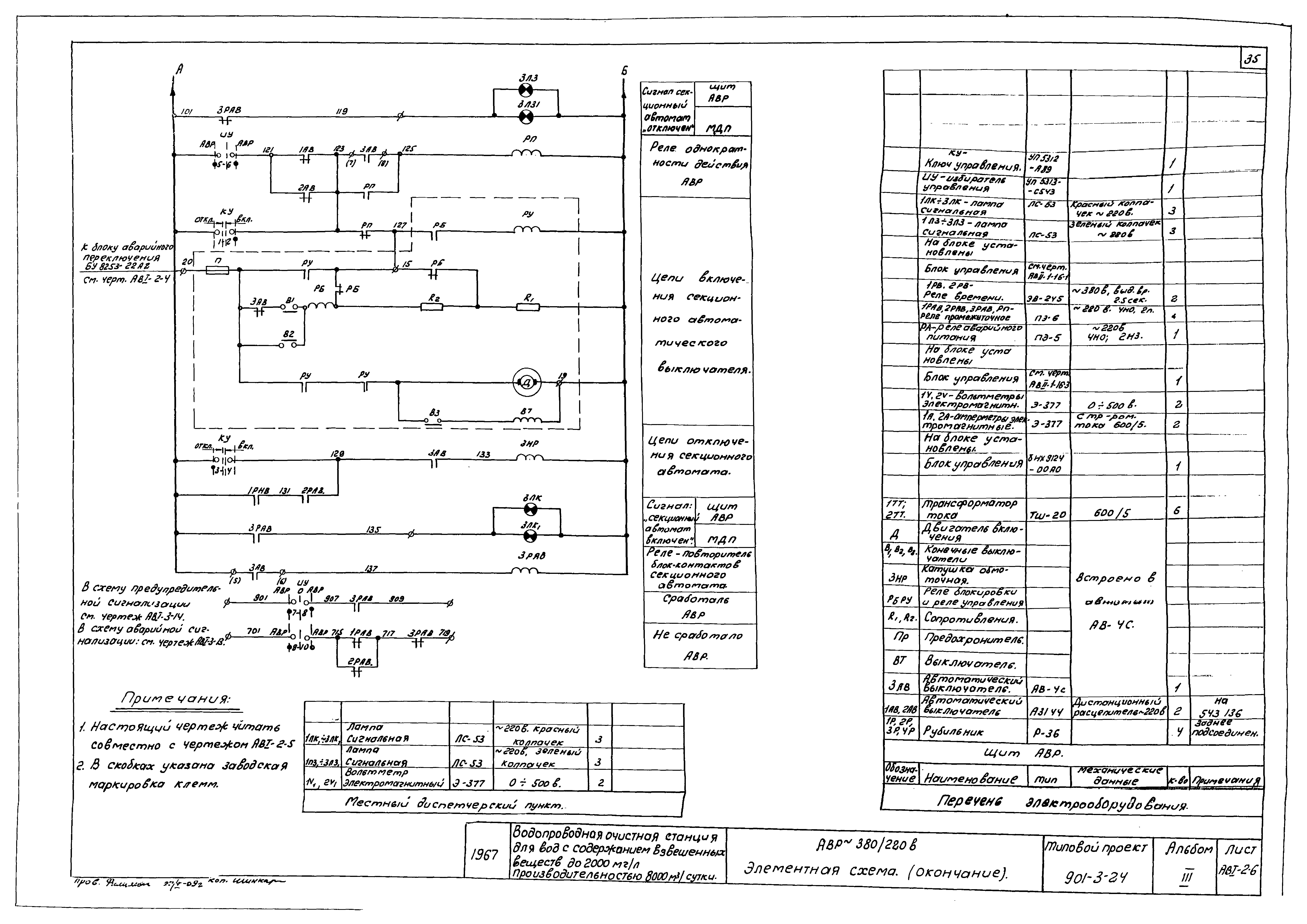 Типовой проект 901-3-24