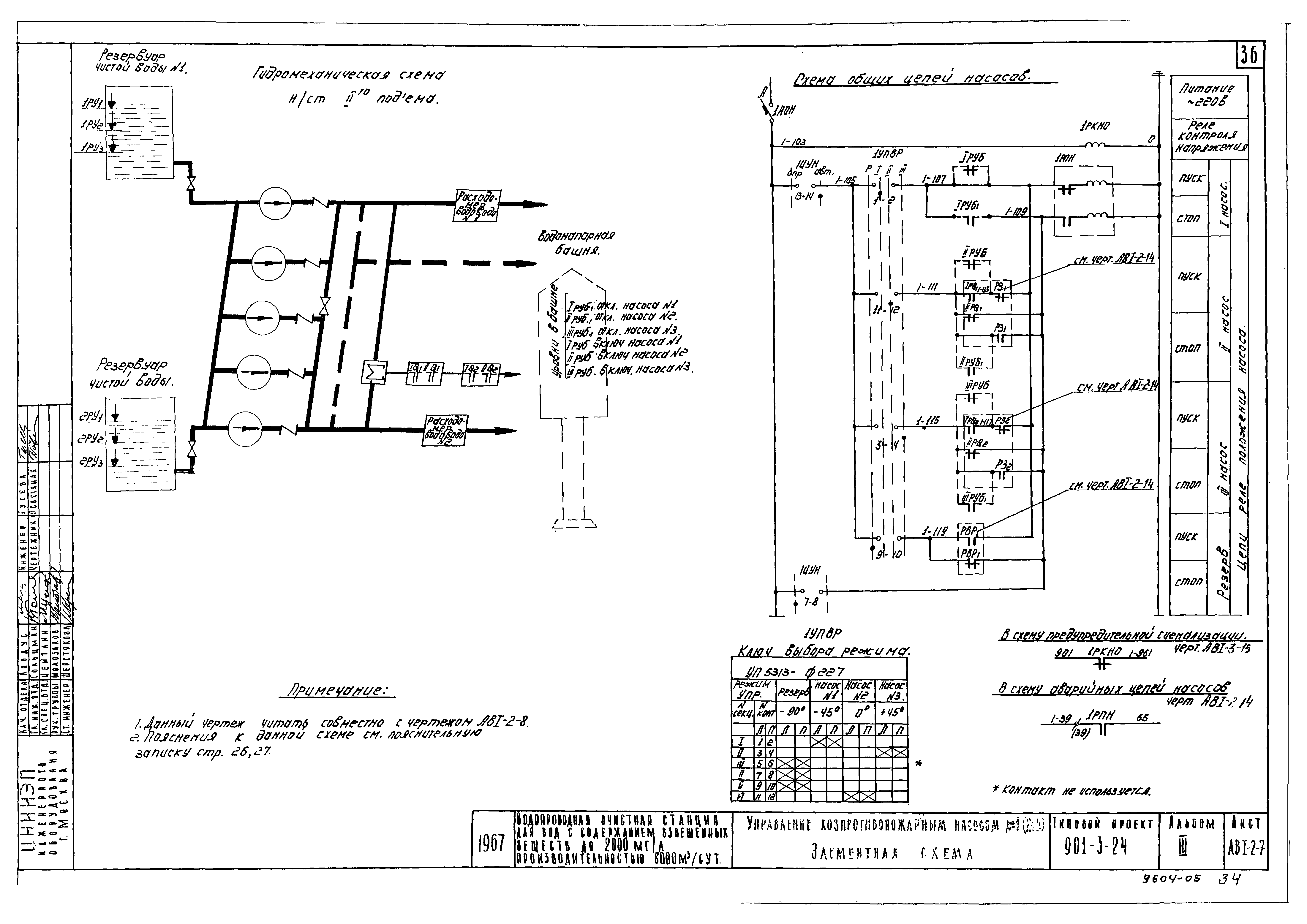 Типовой проект 901-3-24