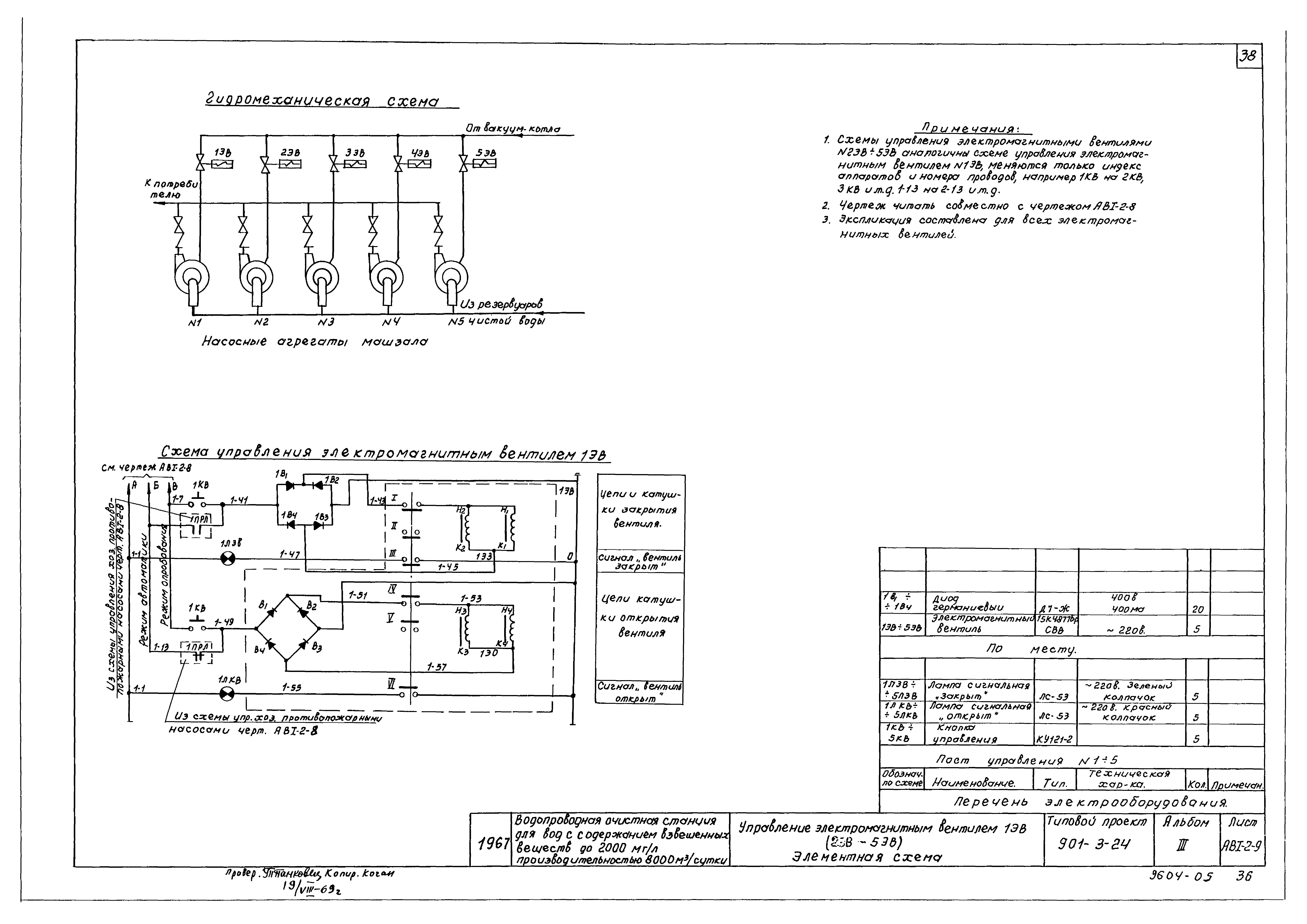 Типовой проект 901-3-24