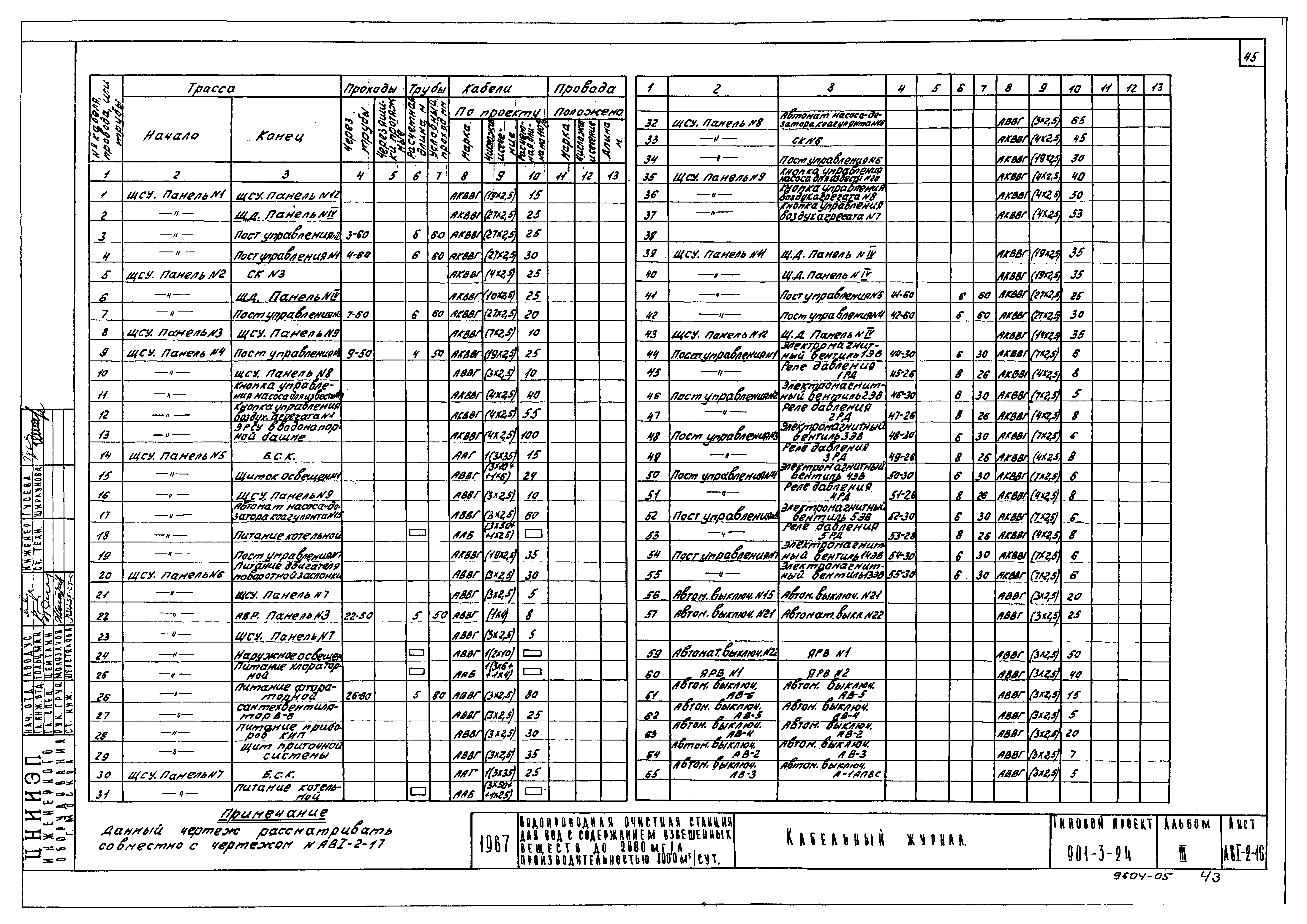 Типовой проект 901-3-24