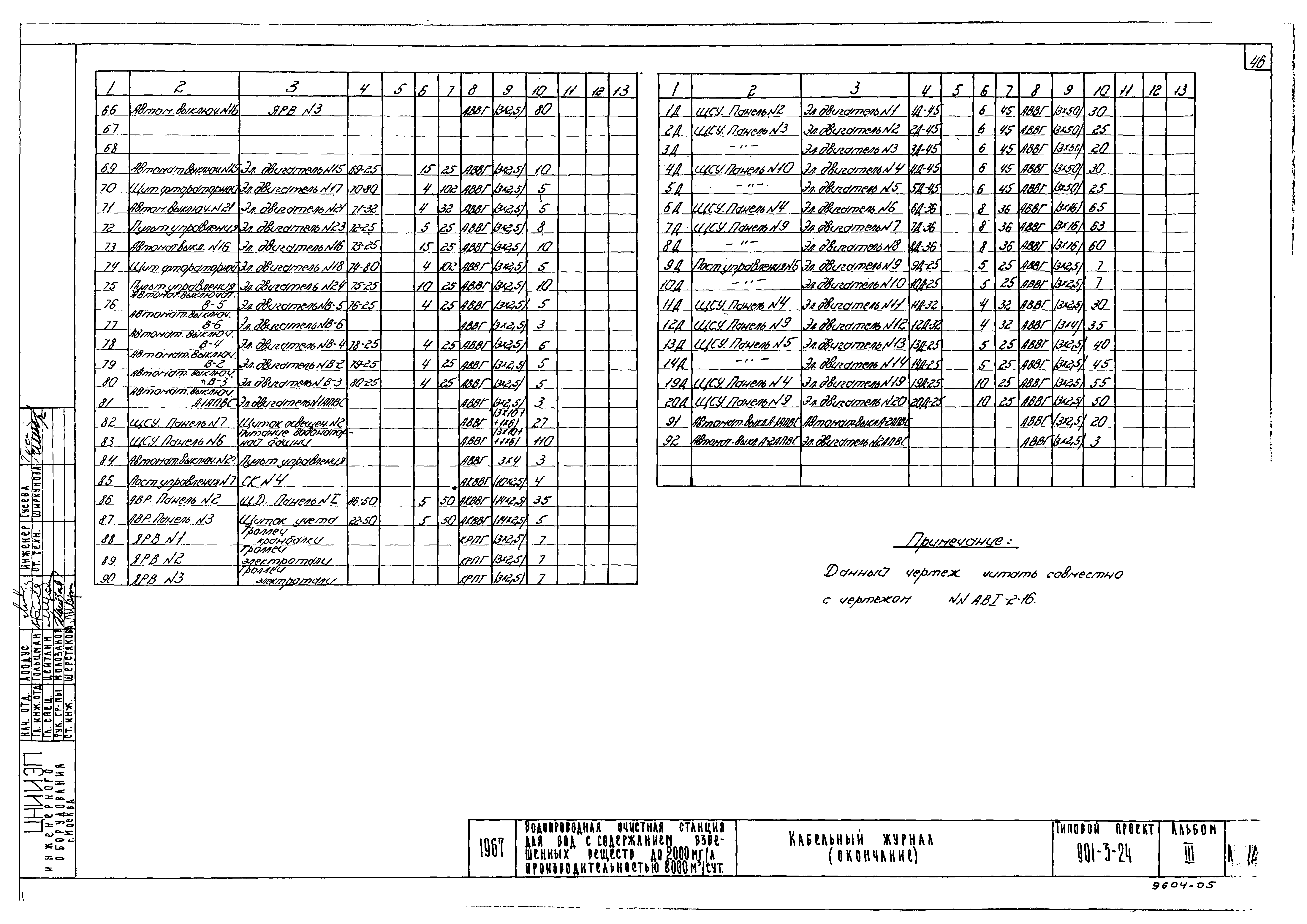 Типовой проект 901-3-24