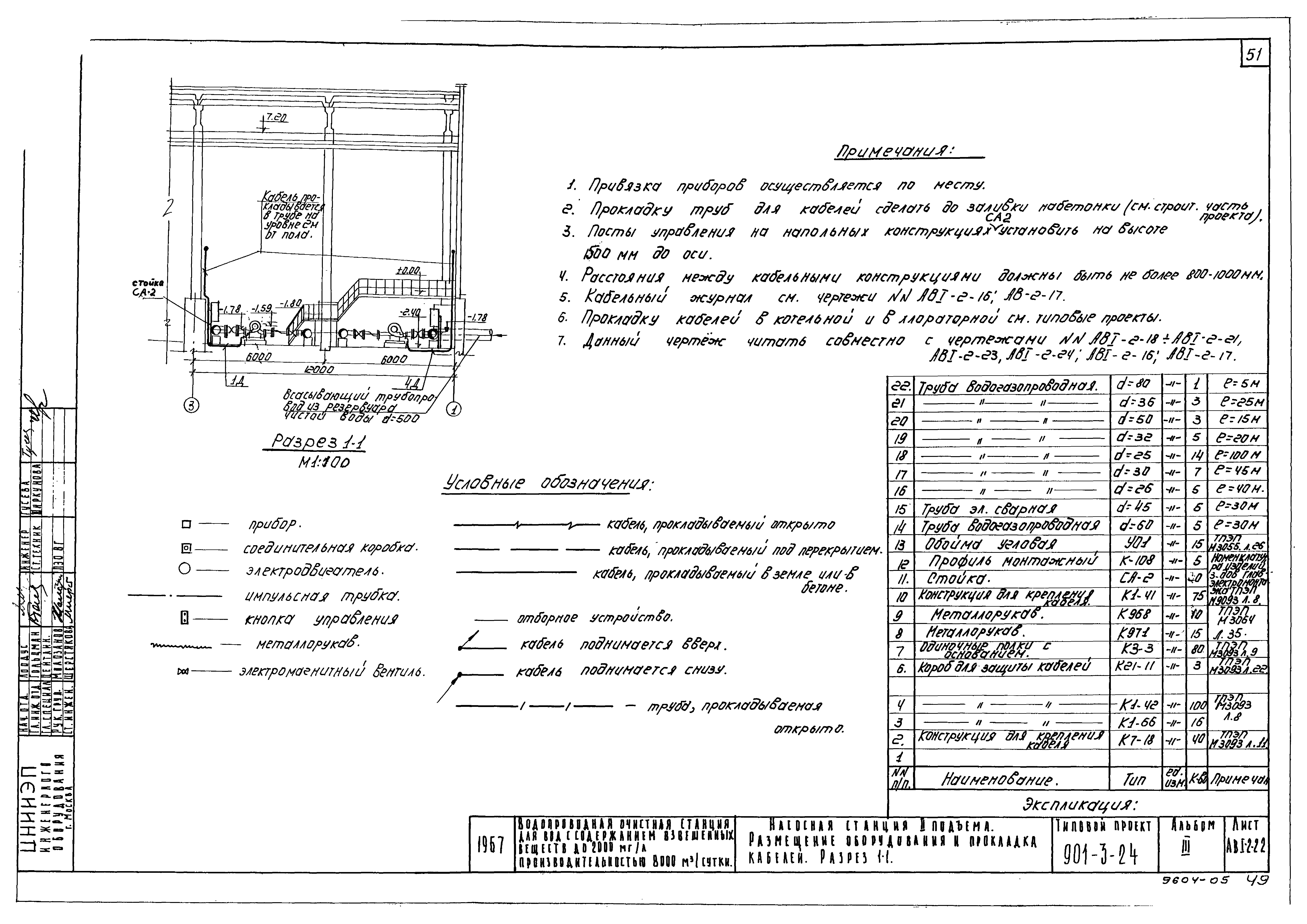 Типовой проект 901-3-24