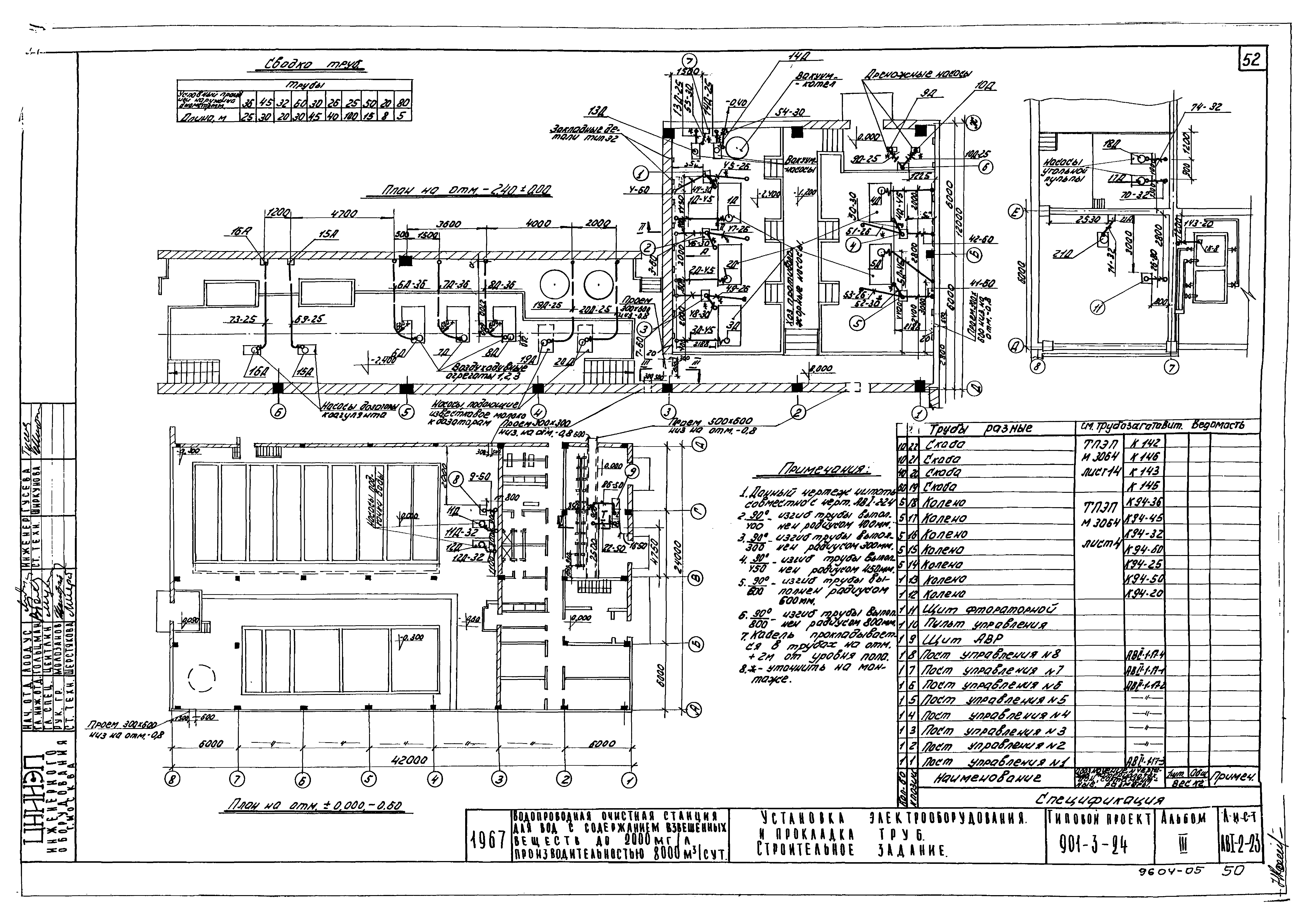 Типовой проект 901-3-24