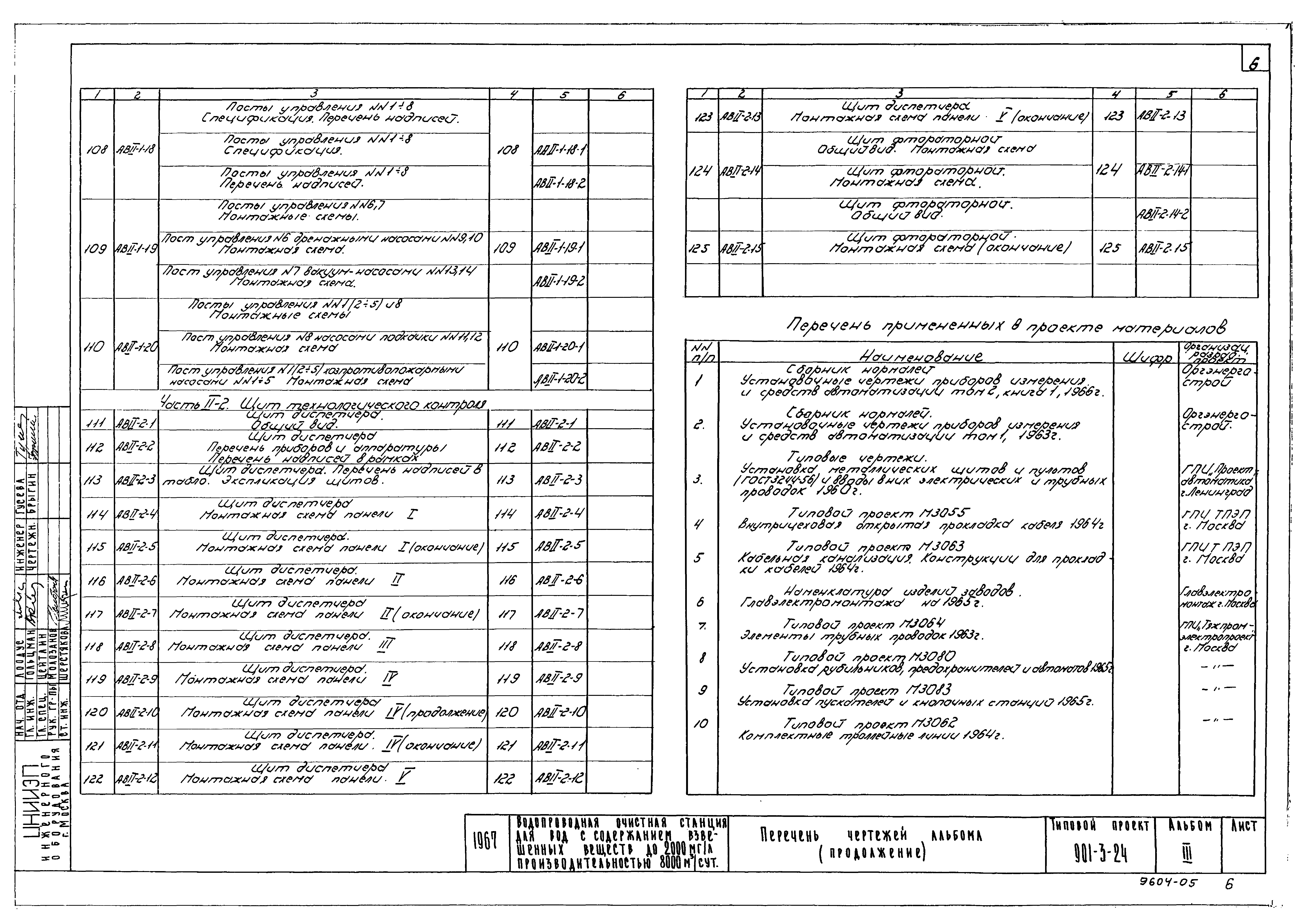 Типовой проект 901-3-24
