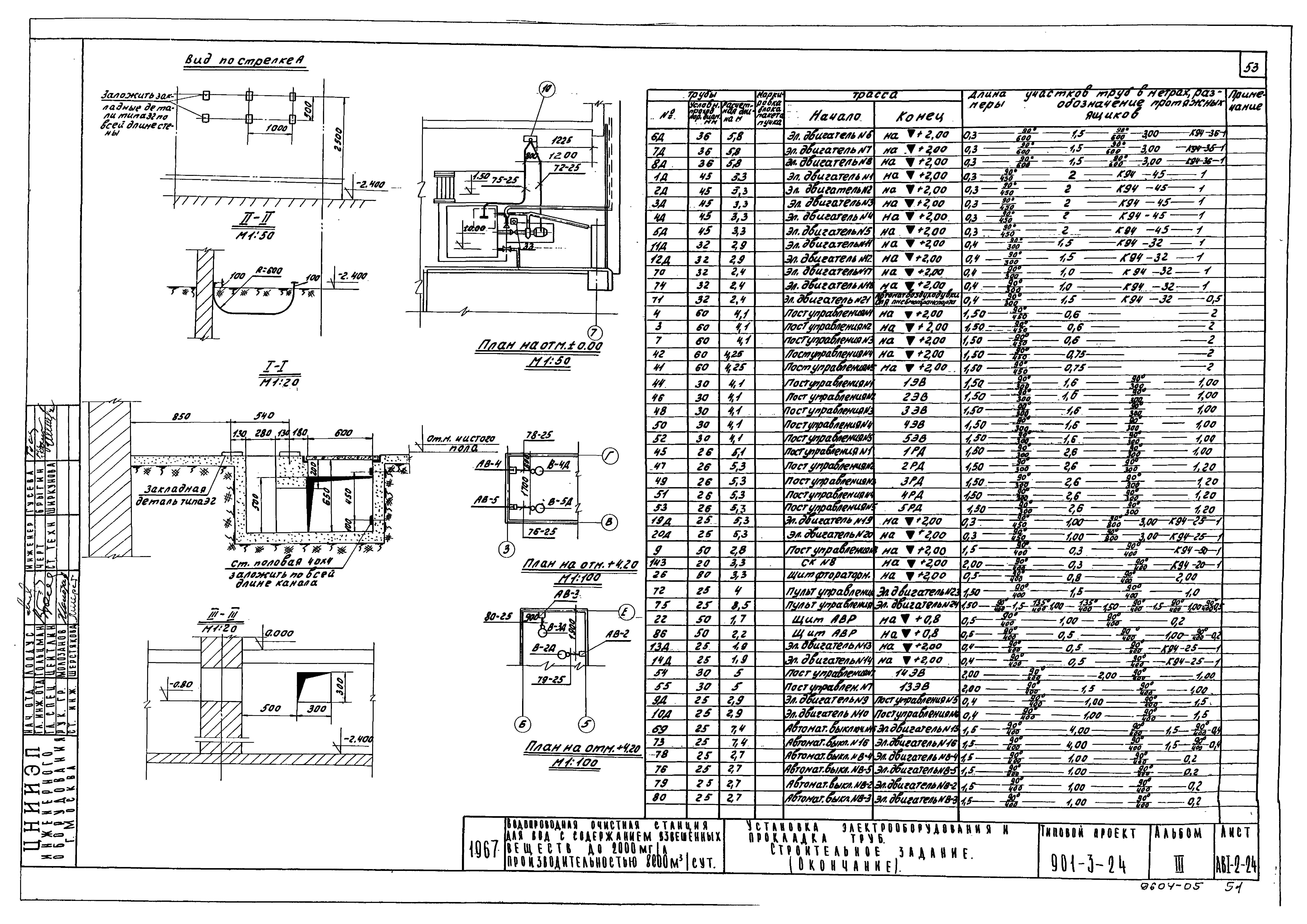 Типовой проект 901-3-24