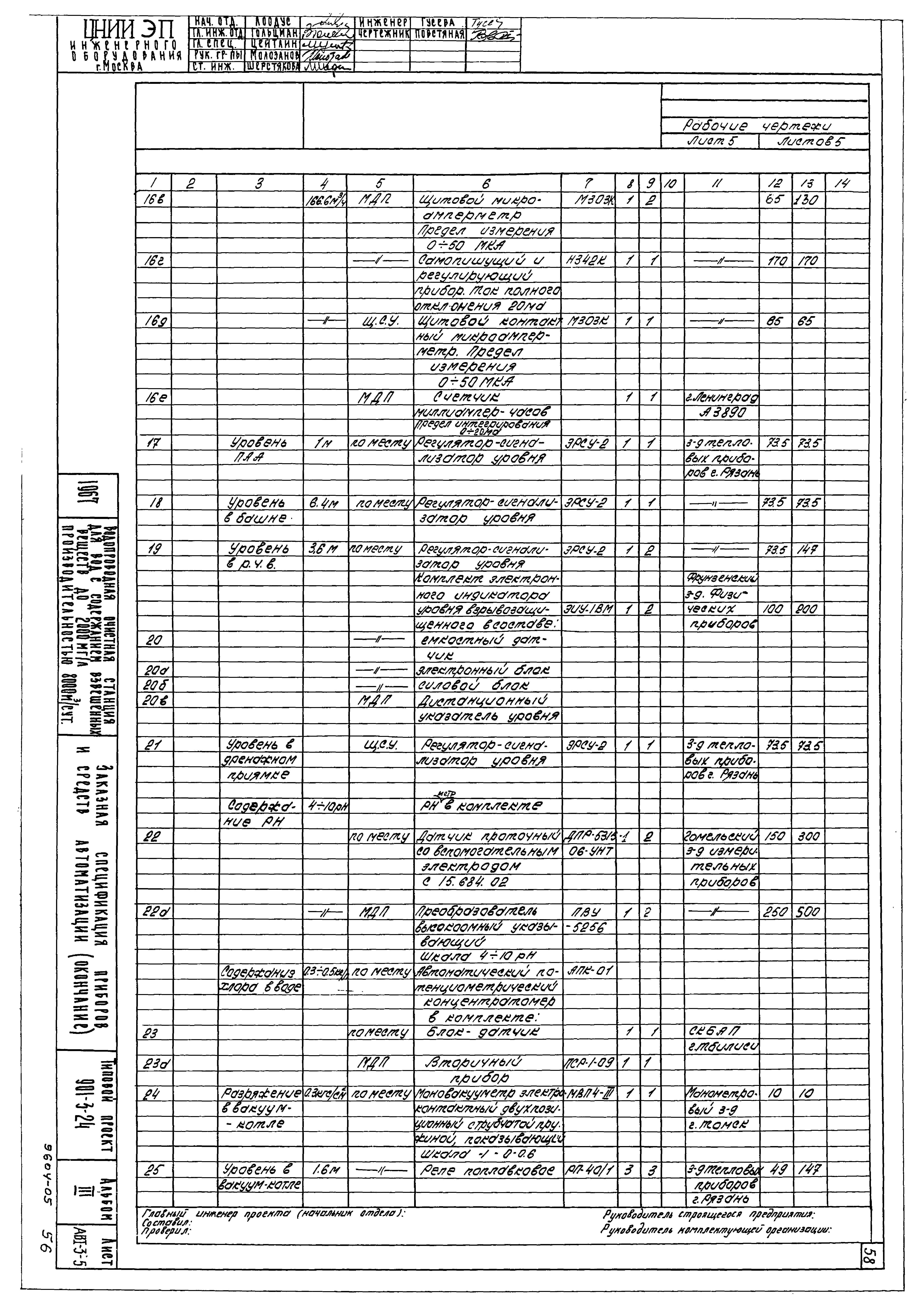 Типовой проект 901-3-24