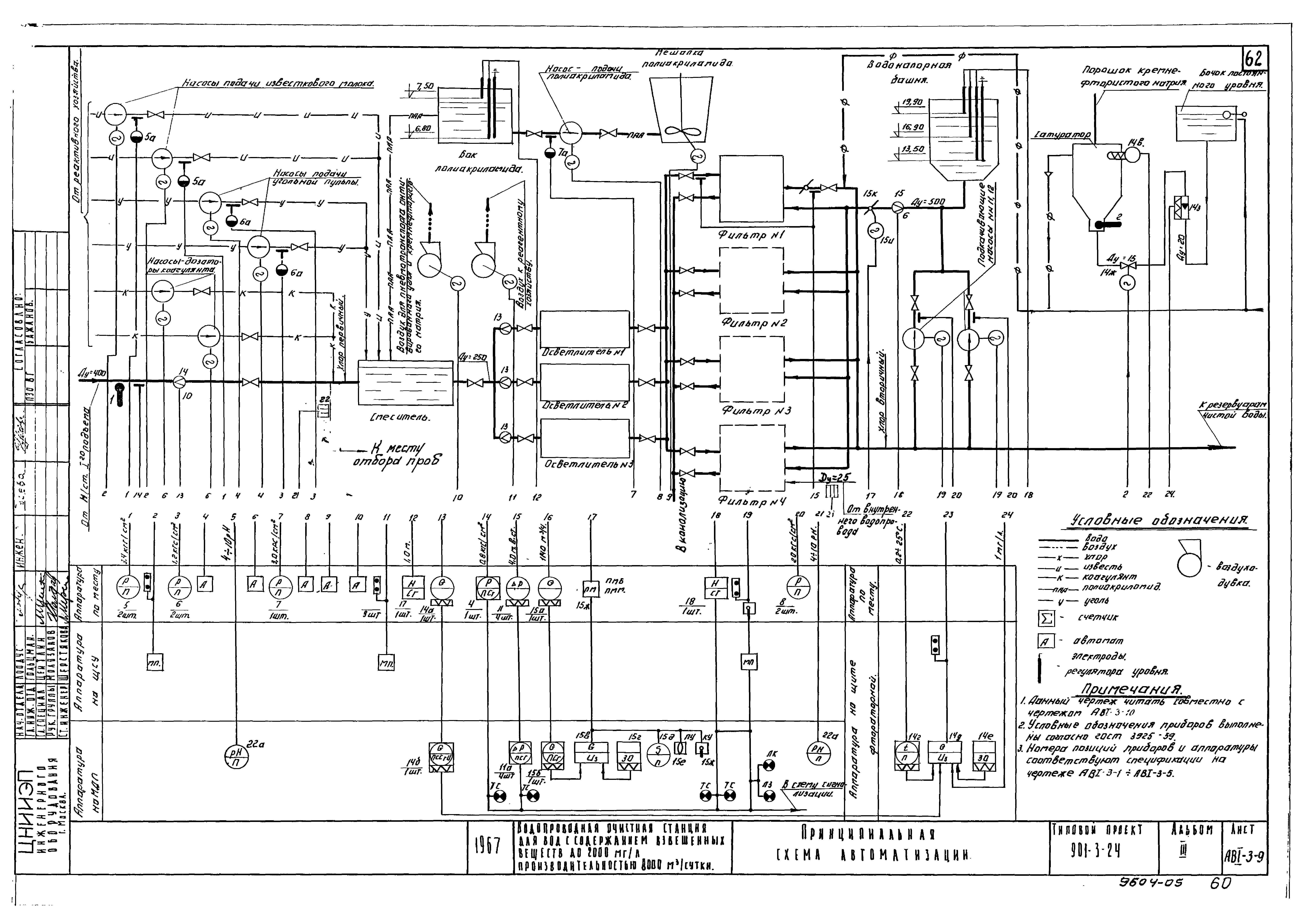 Типовой проект 901-3-24
