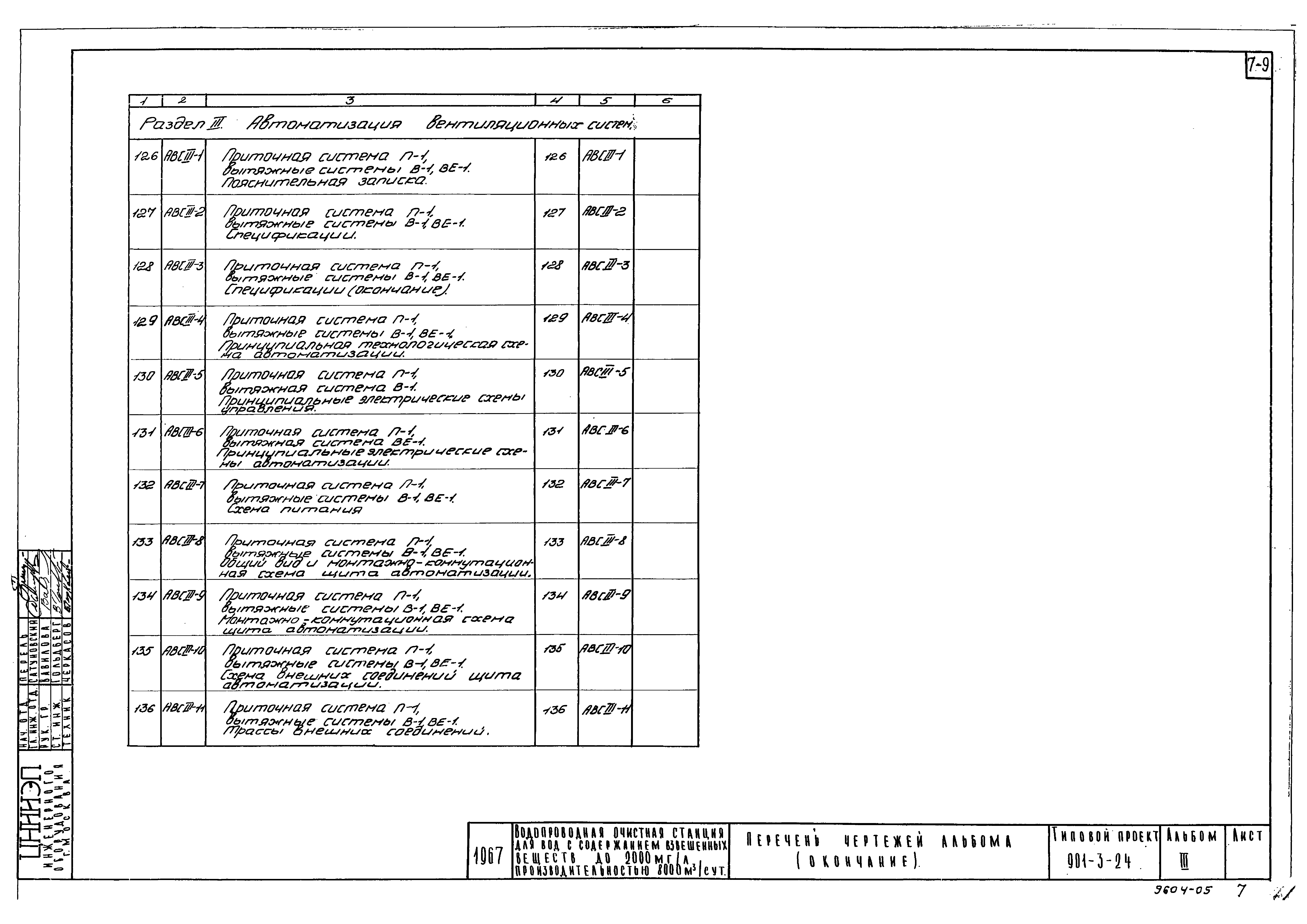 Типовой проект 901-3-24