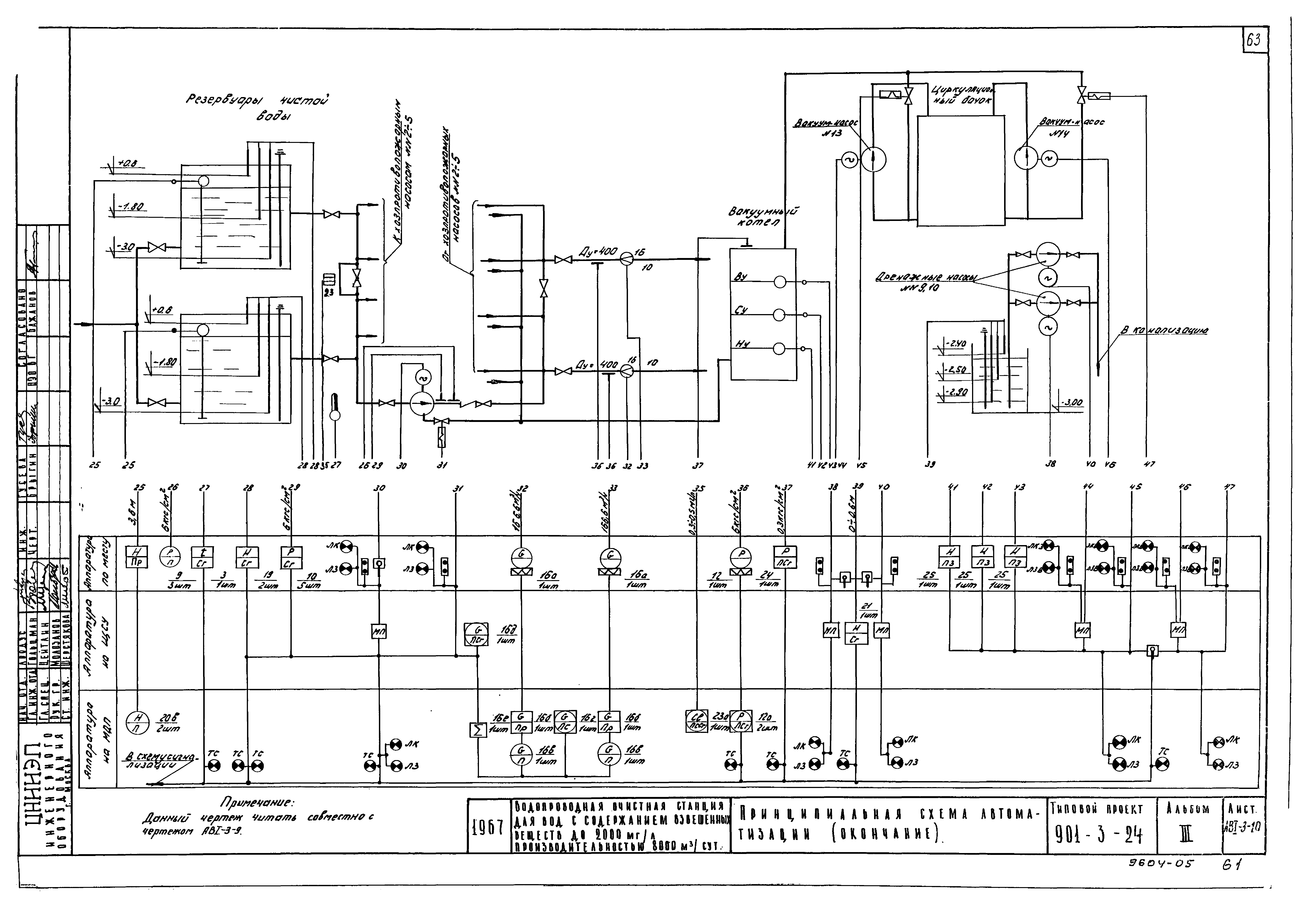 Типовой проект 901-3-24