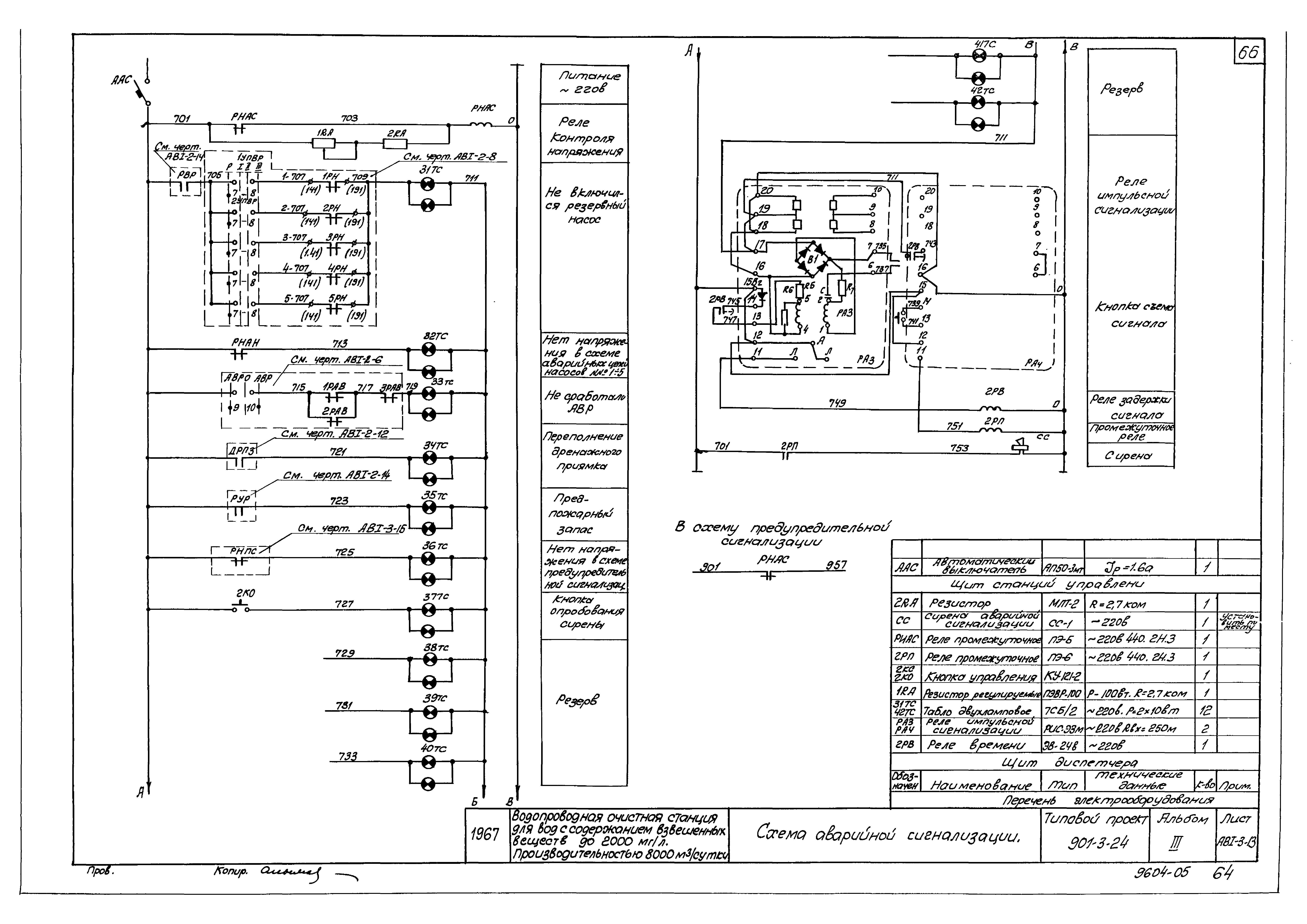 Типовой проект 901-3-24