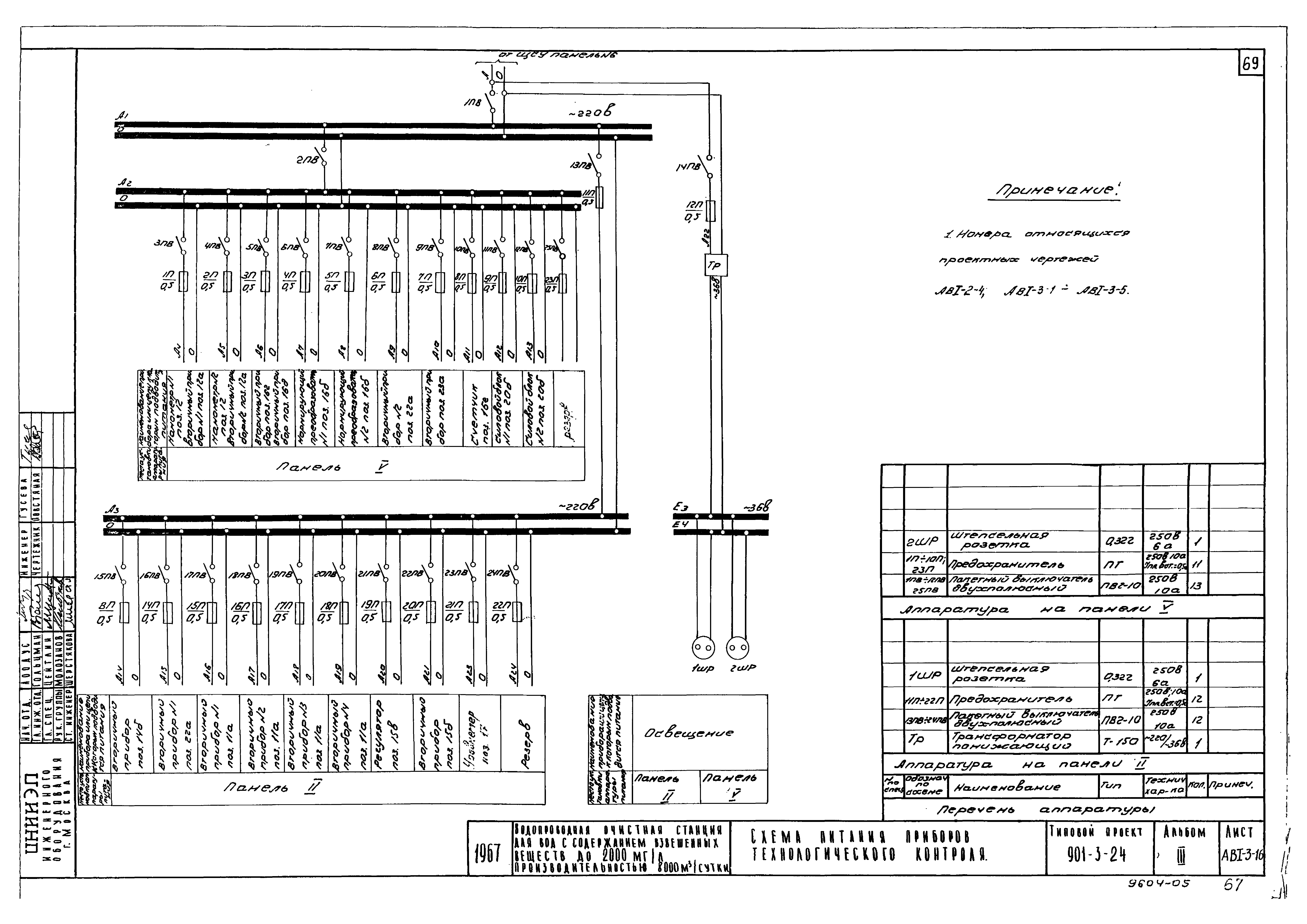 Типовой проект 901-3-24