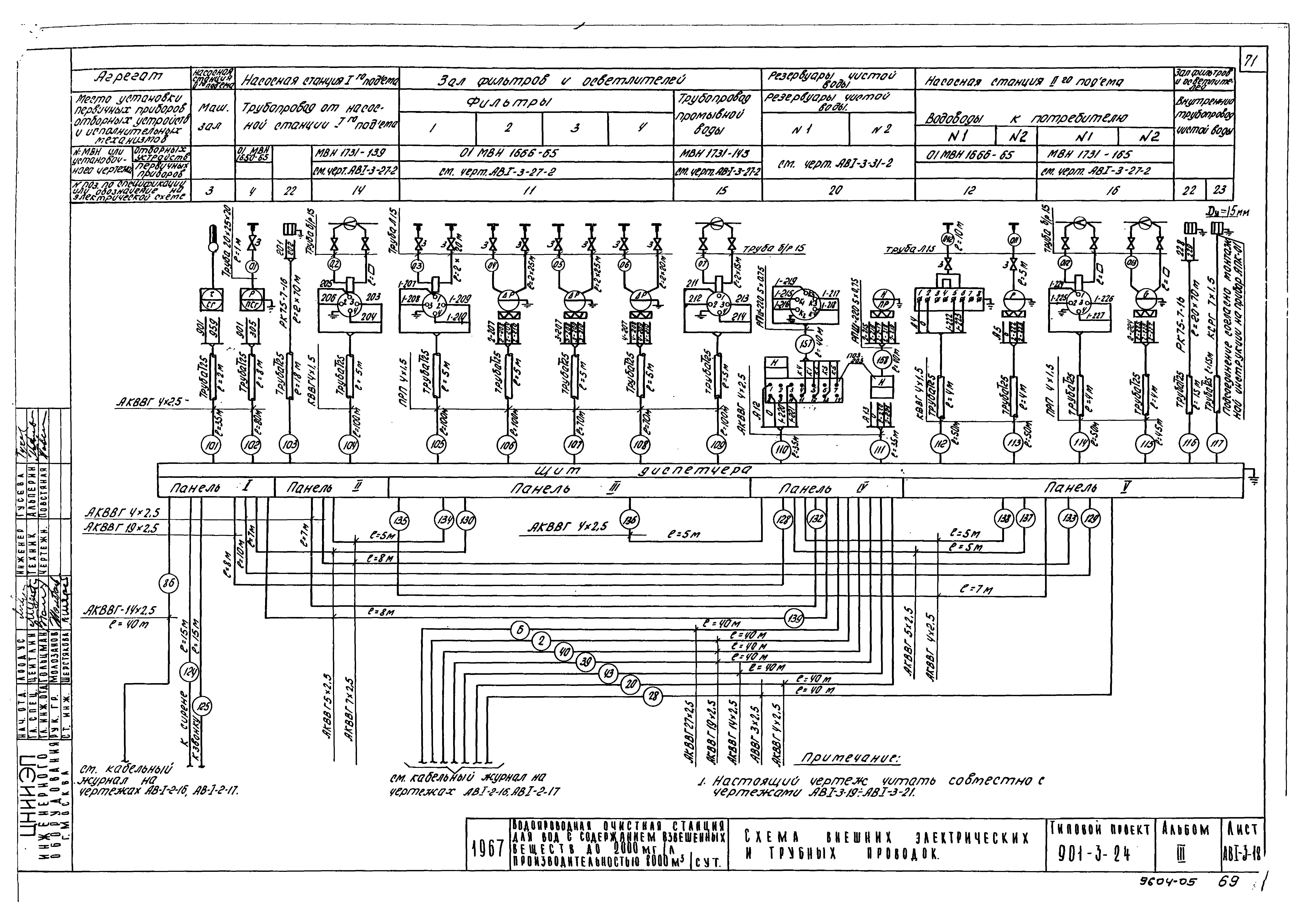 Типовой проект 901-3-24