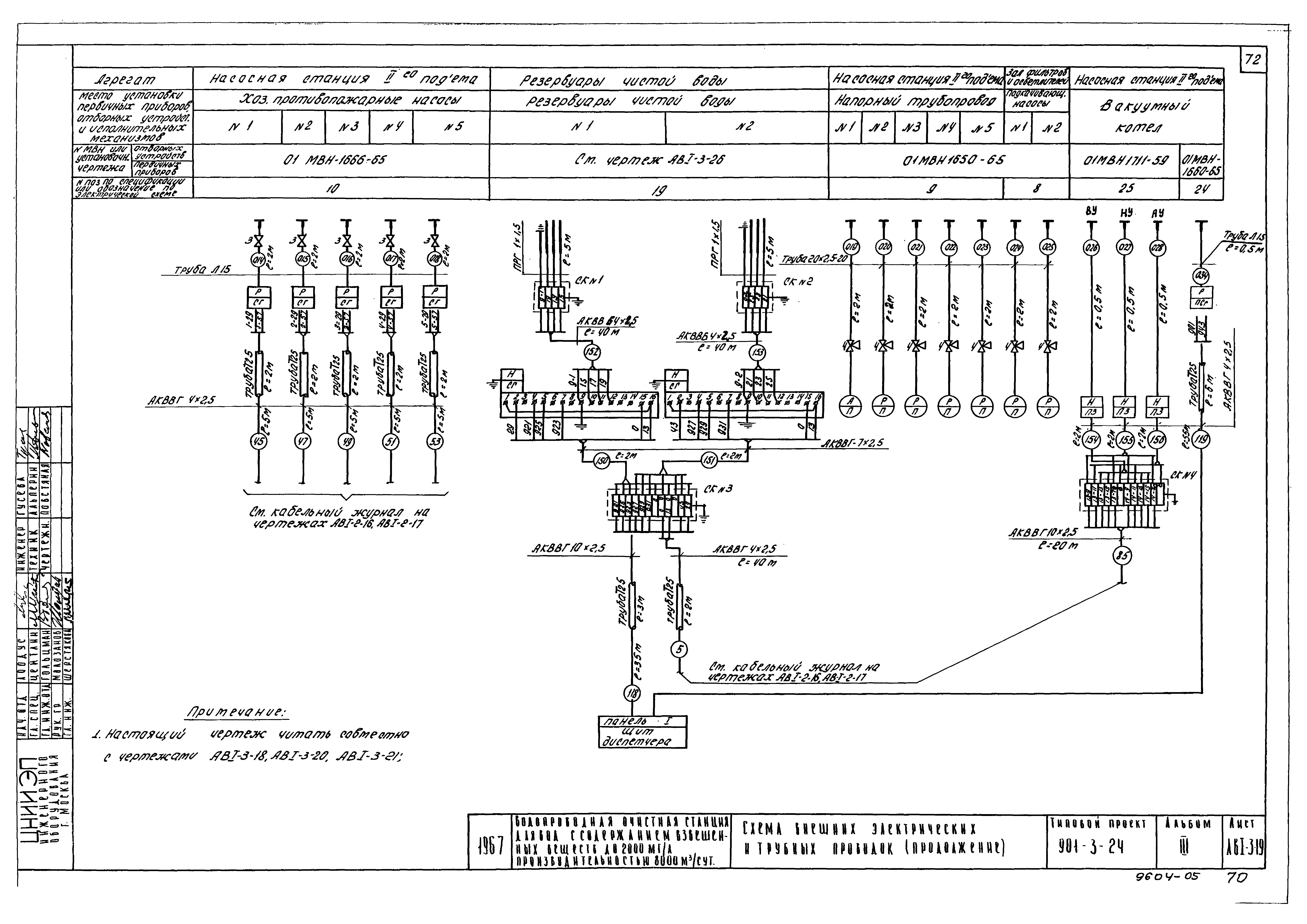Типовой проект 901-3-24