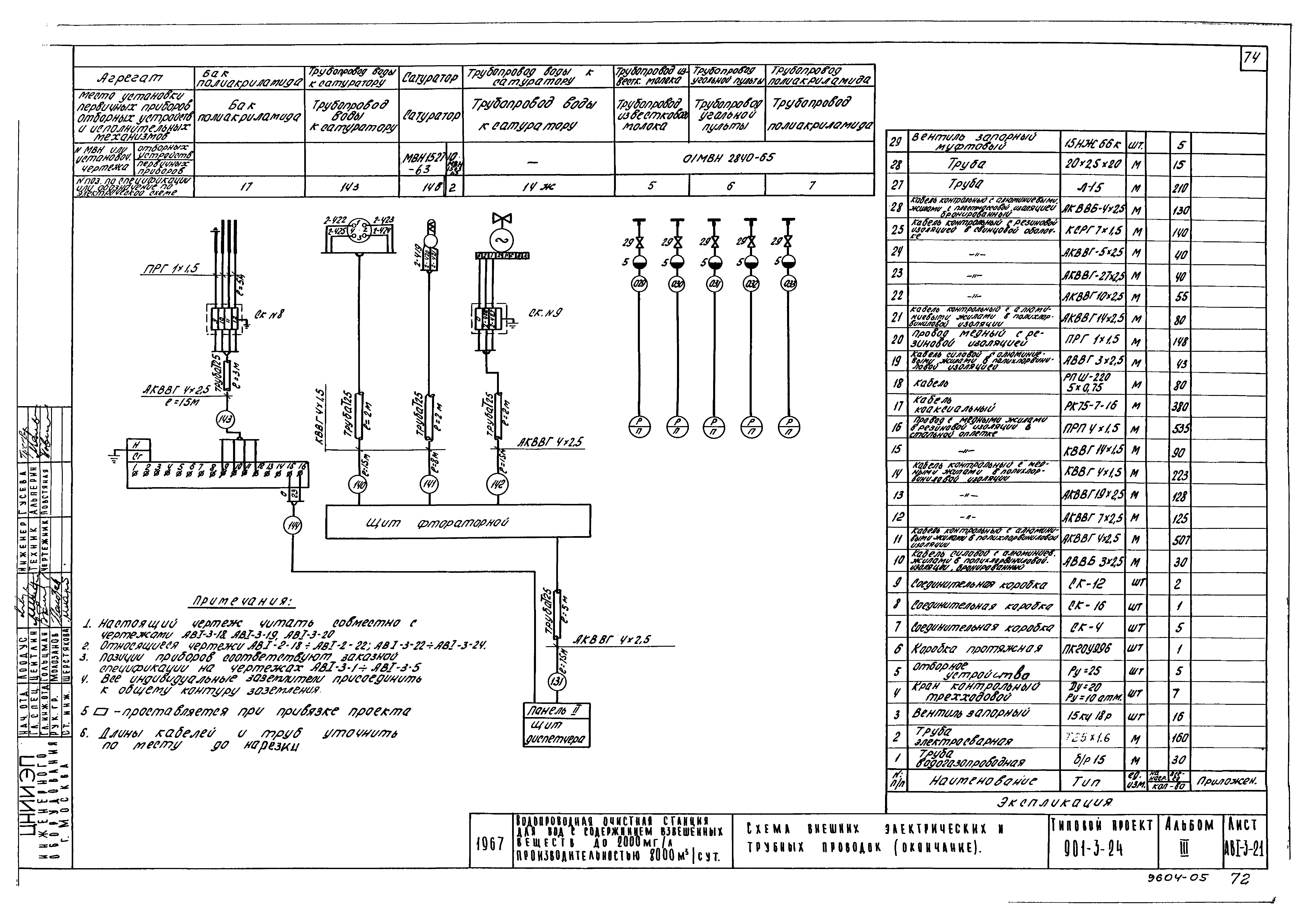 Типовой проект 901-3-24