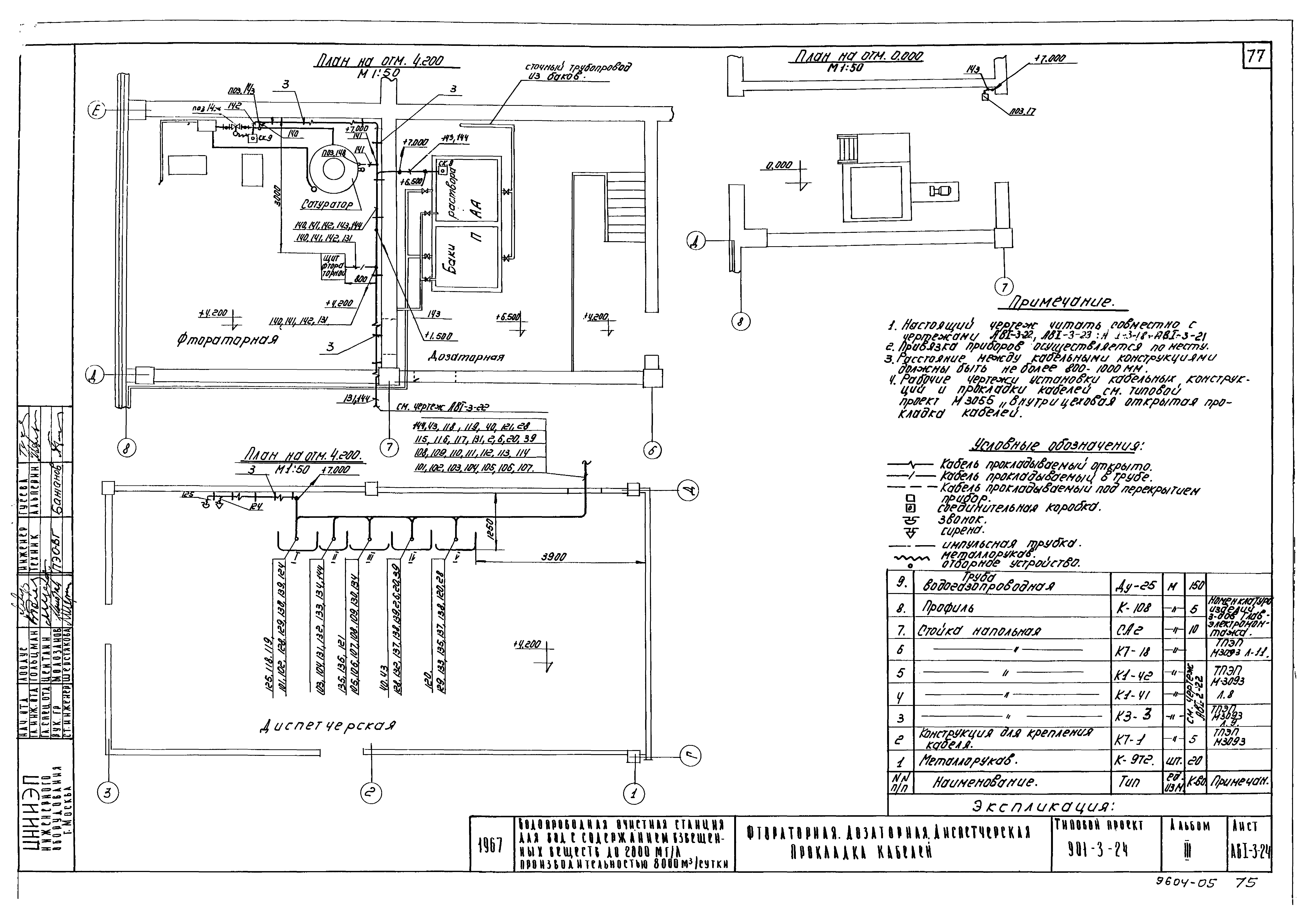 Типовой проект 901-3-24