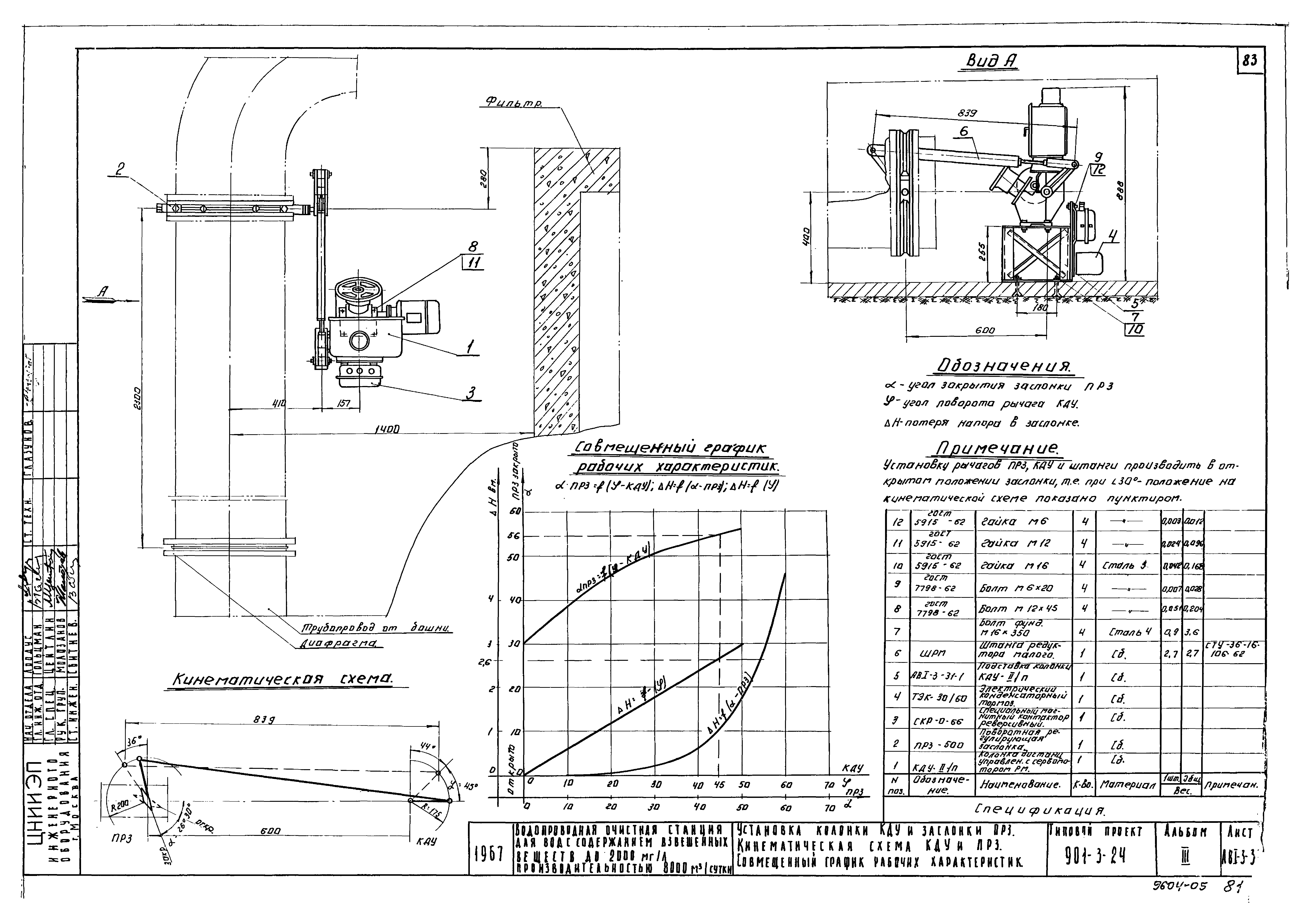 Типовой проект 901-3-24