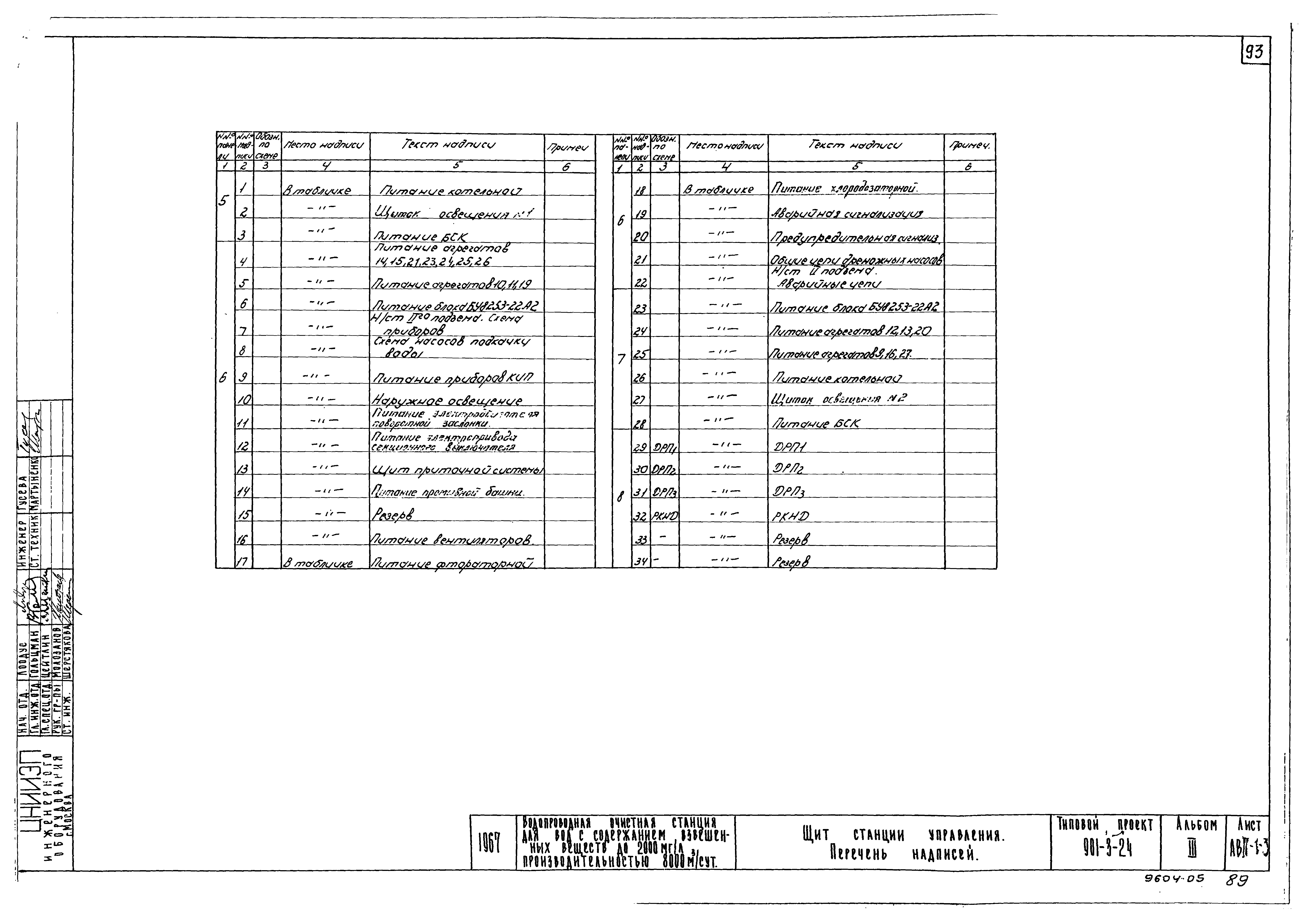 Типовой проект 901-3-24