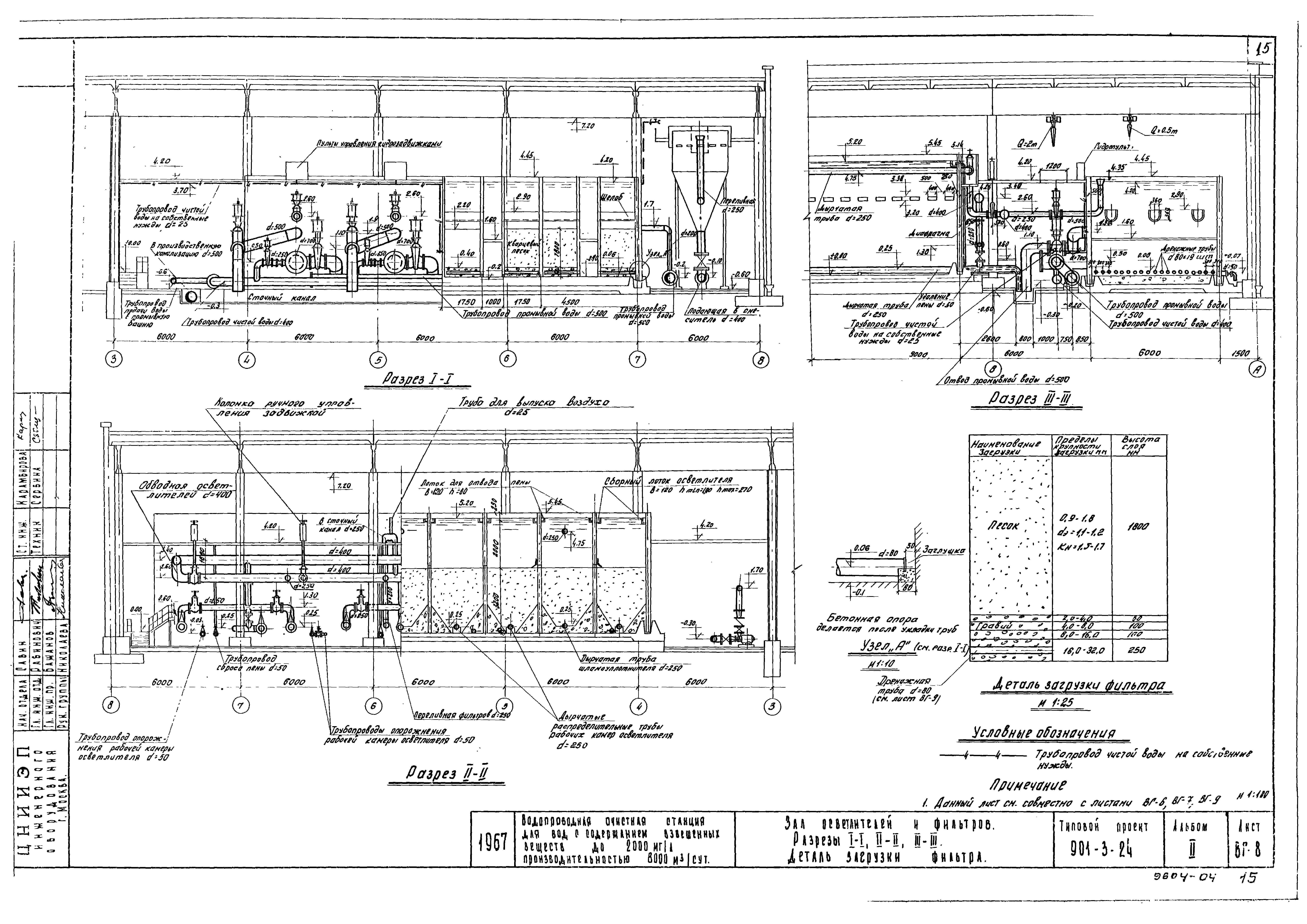 Типовой проект 901-3-24