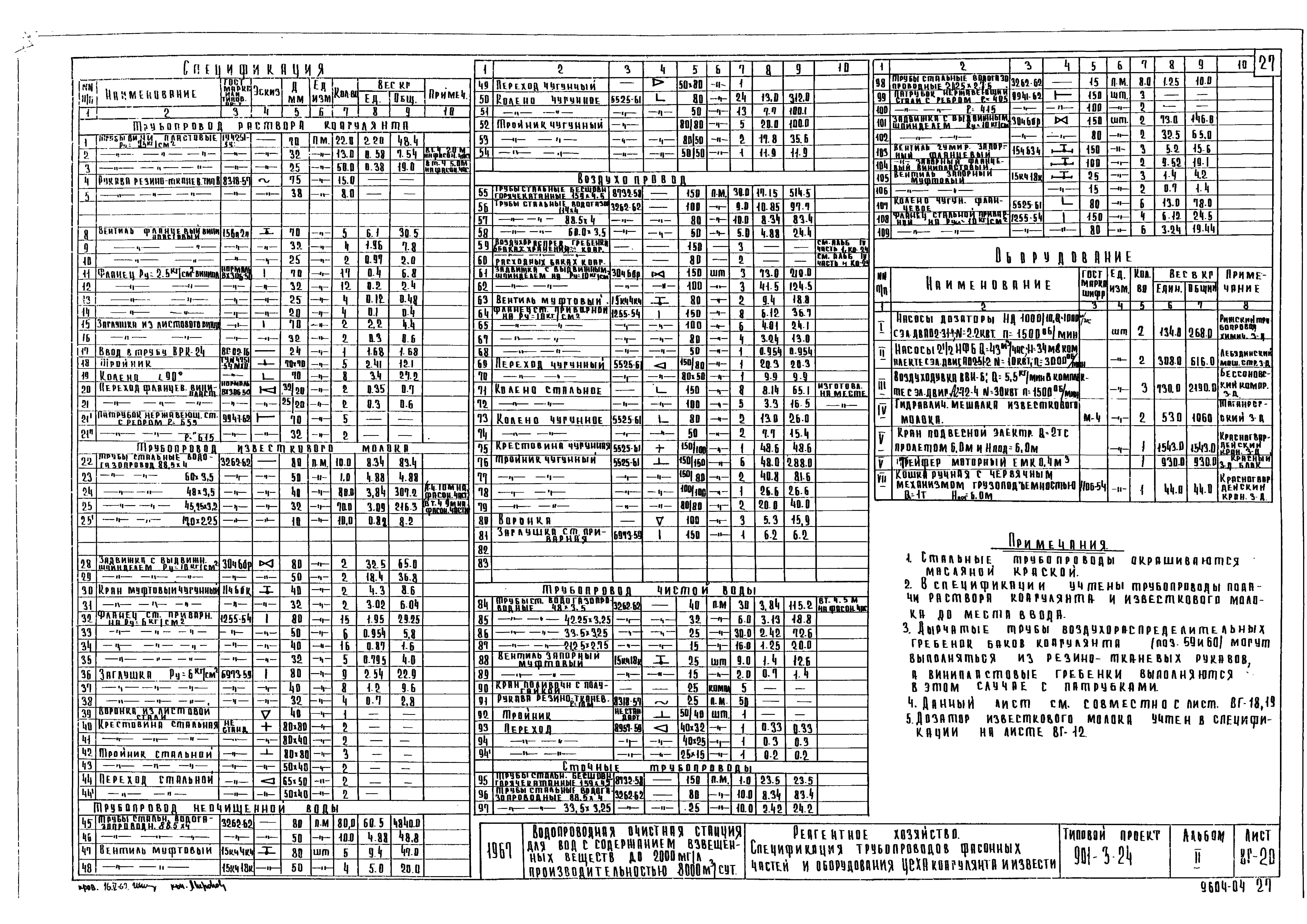 Типовой проект 901-3-24