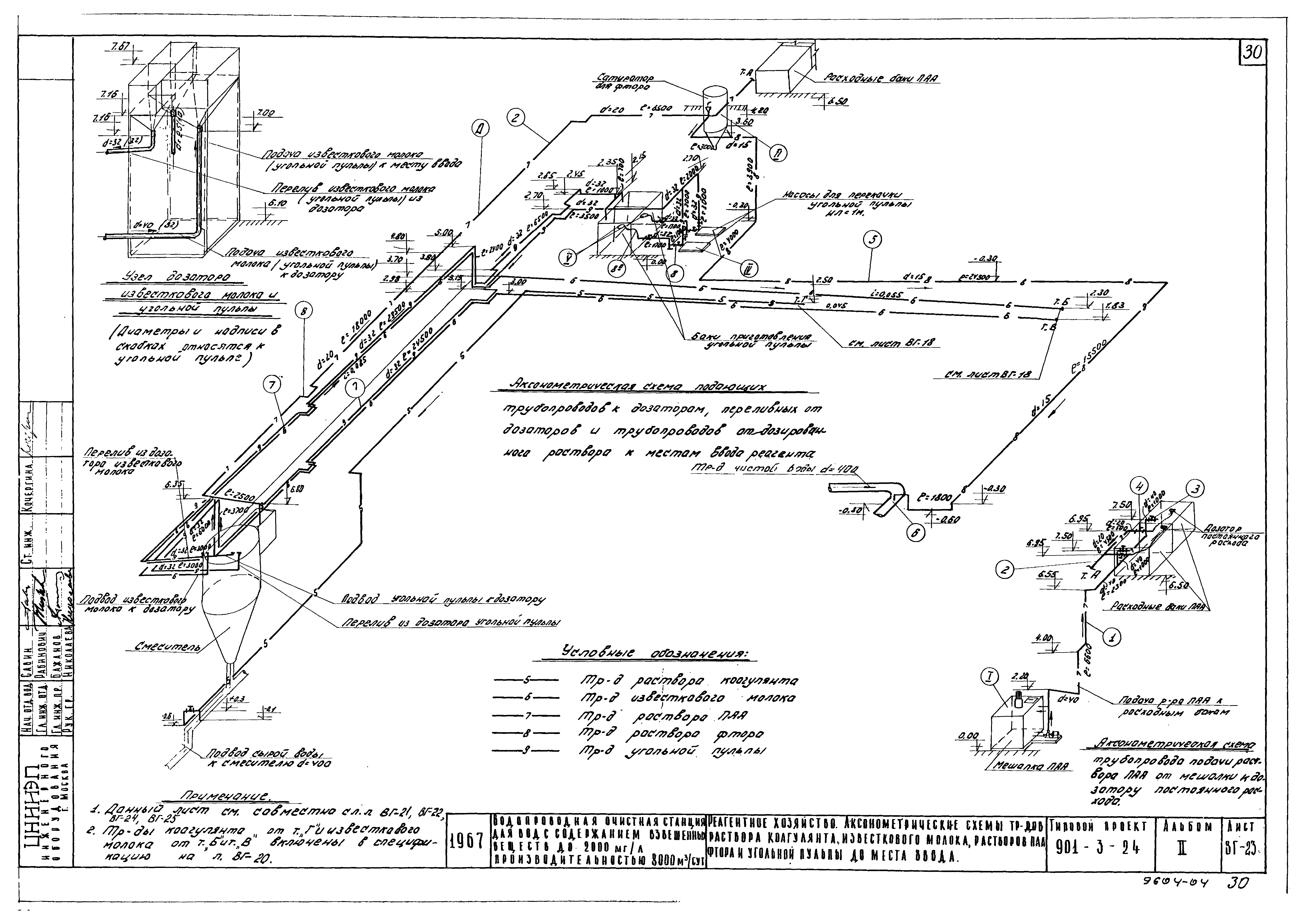Типовой проект 901-3-24