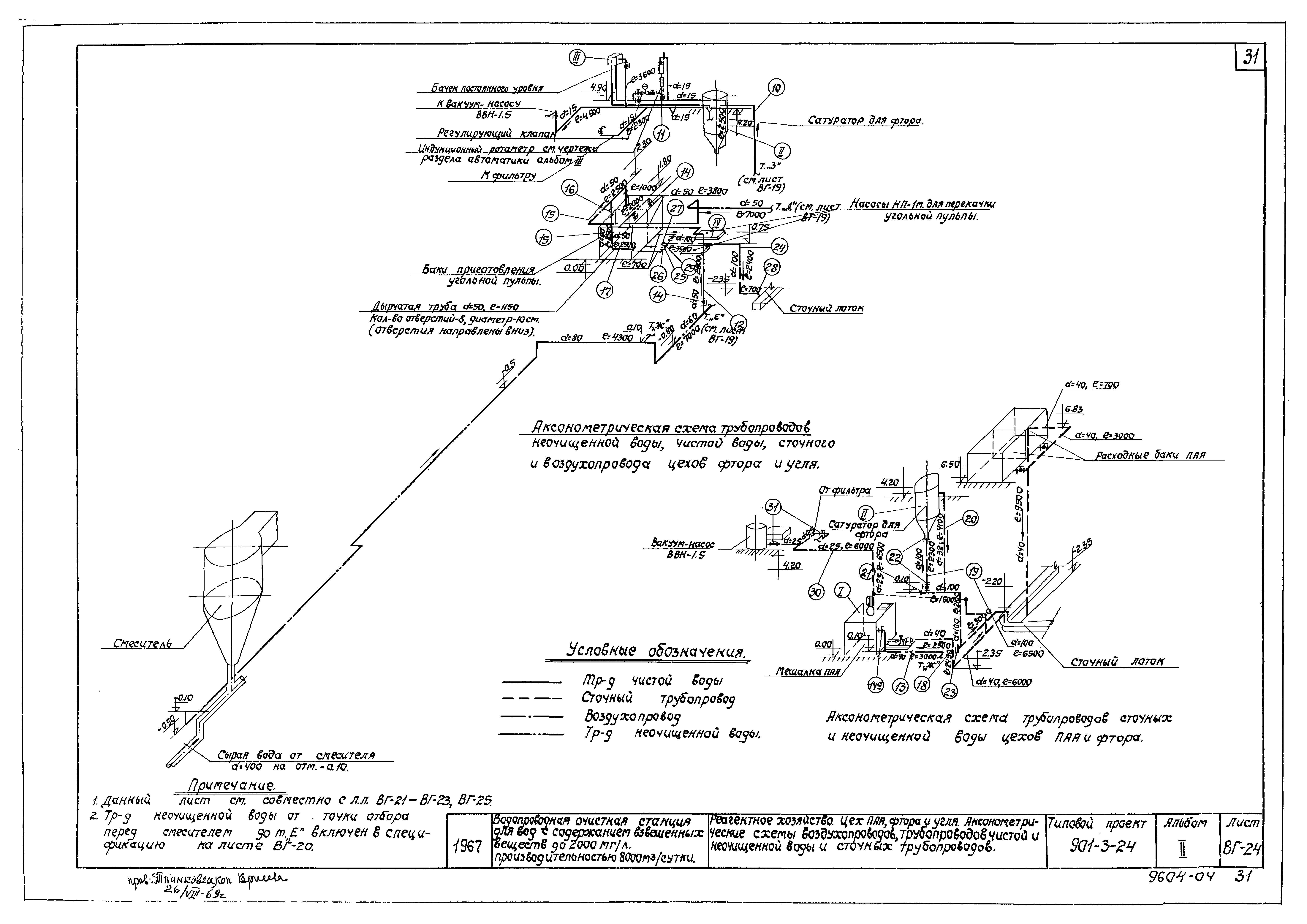 Типовой проект 901-3-24