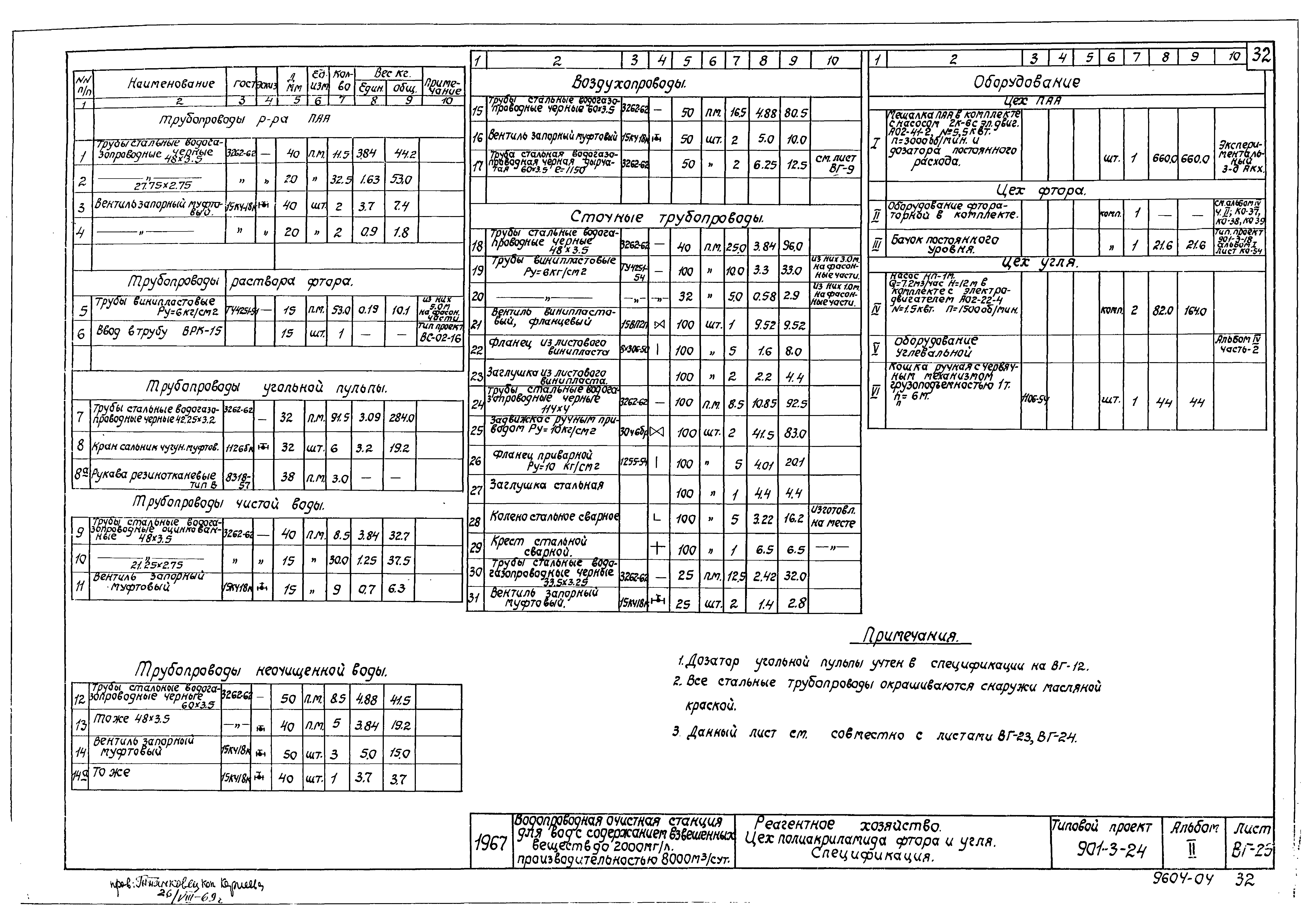 Типовой проект 901-3-24