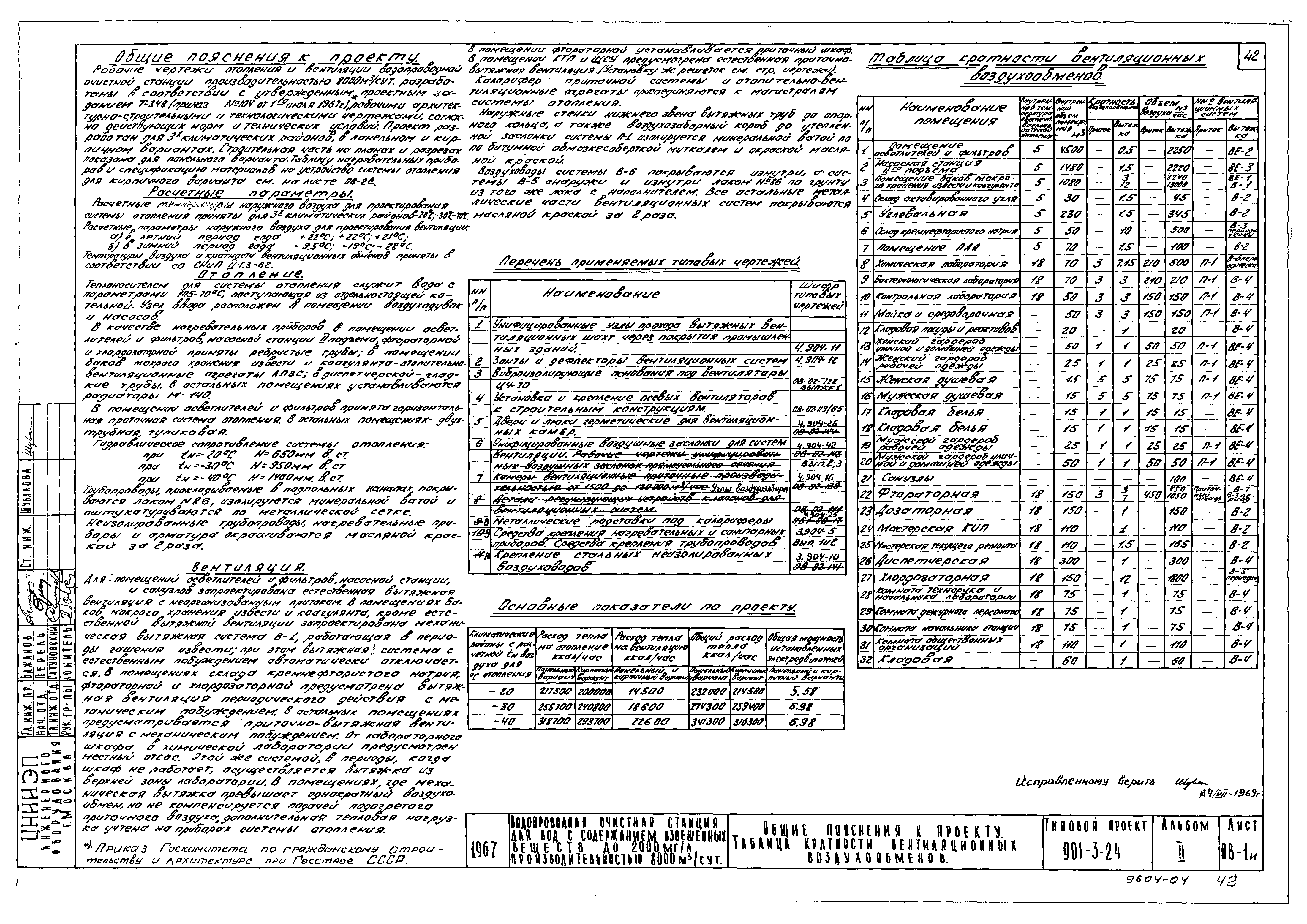 Типовой проект 901-3-24