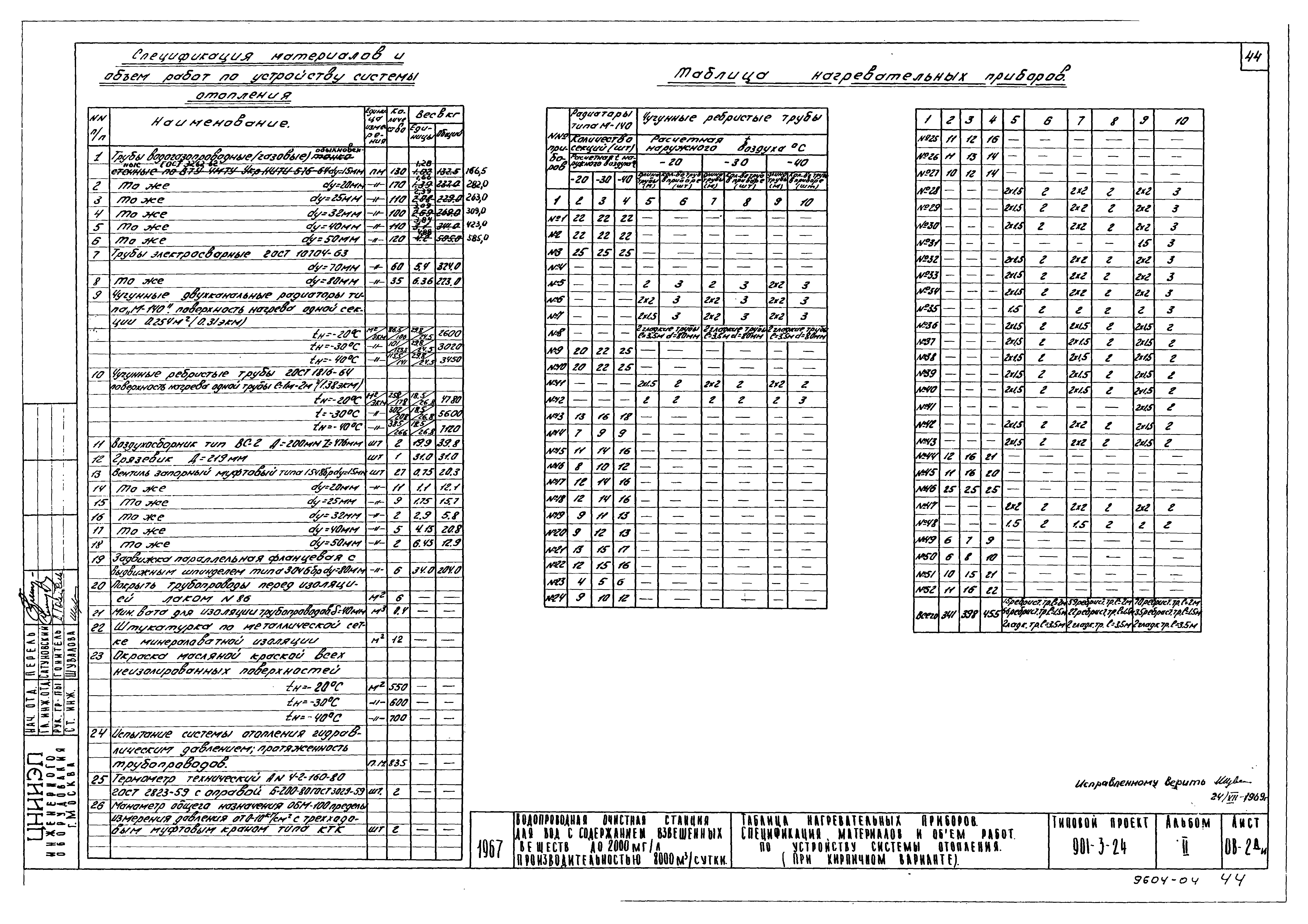 Типовой проект 901-3-24