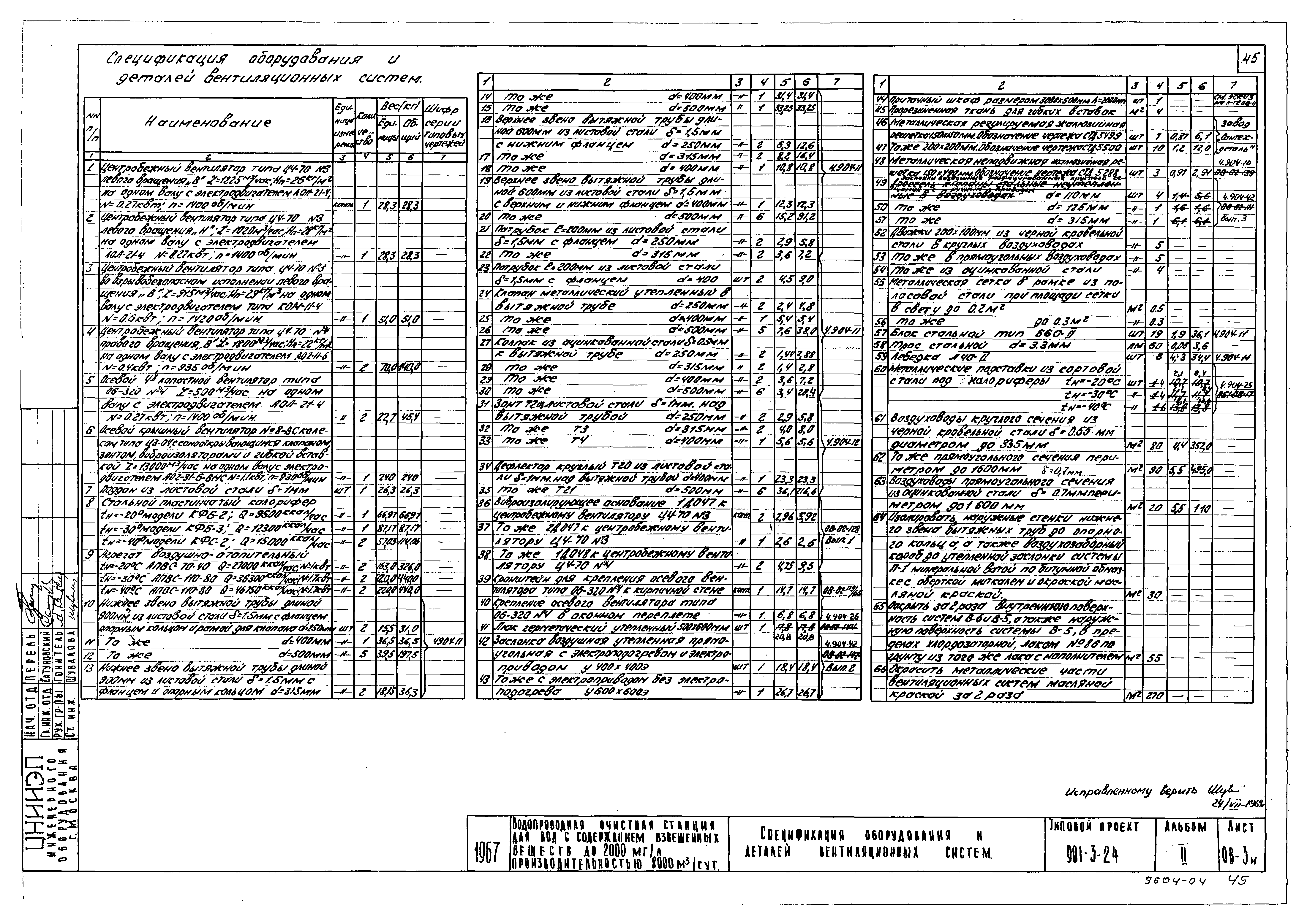 Типовой проект 901-3-24
