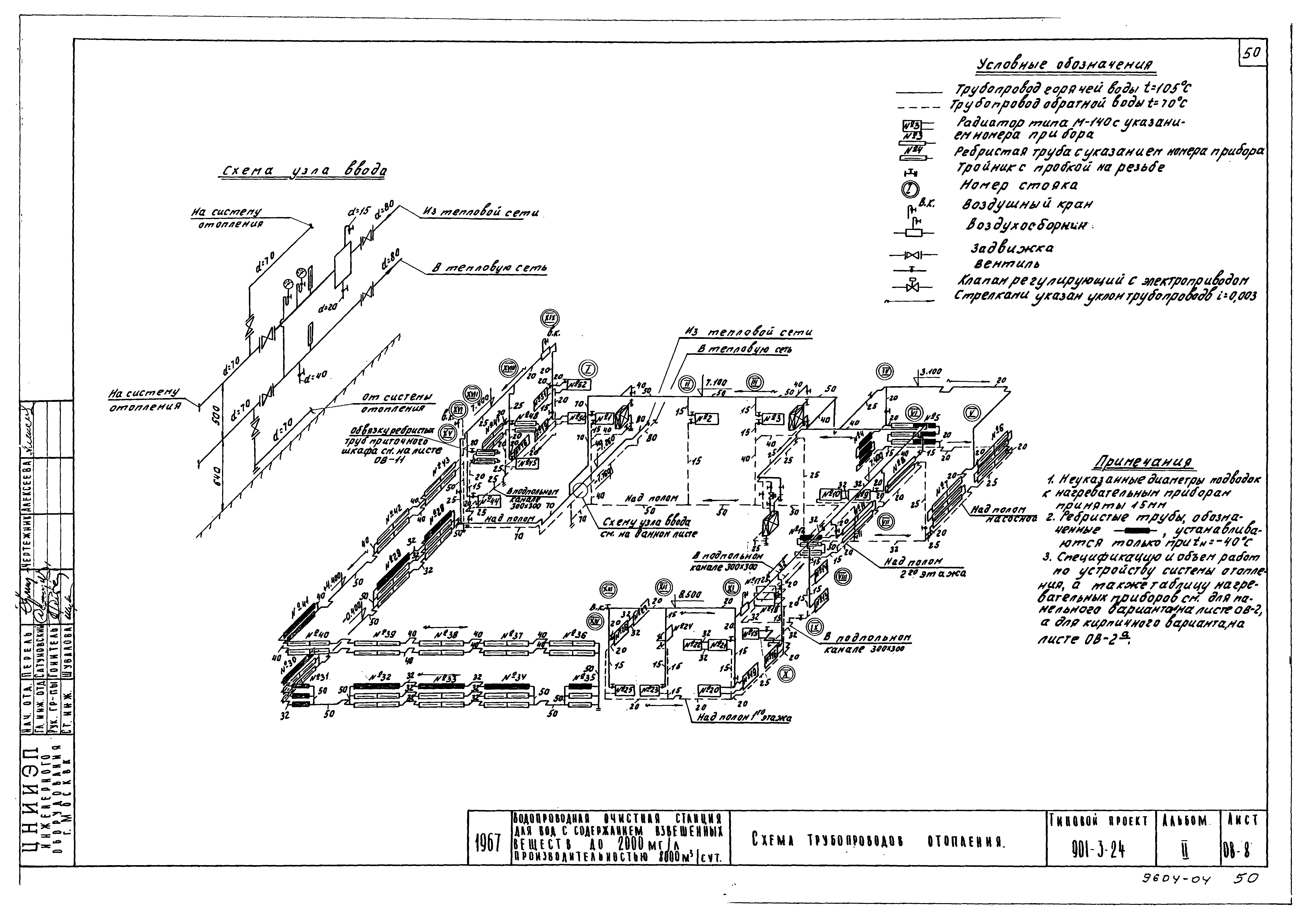 Типовой проект 901-3-24