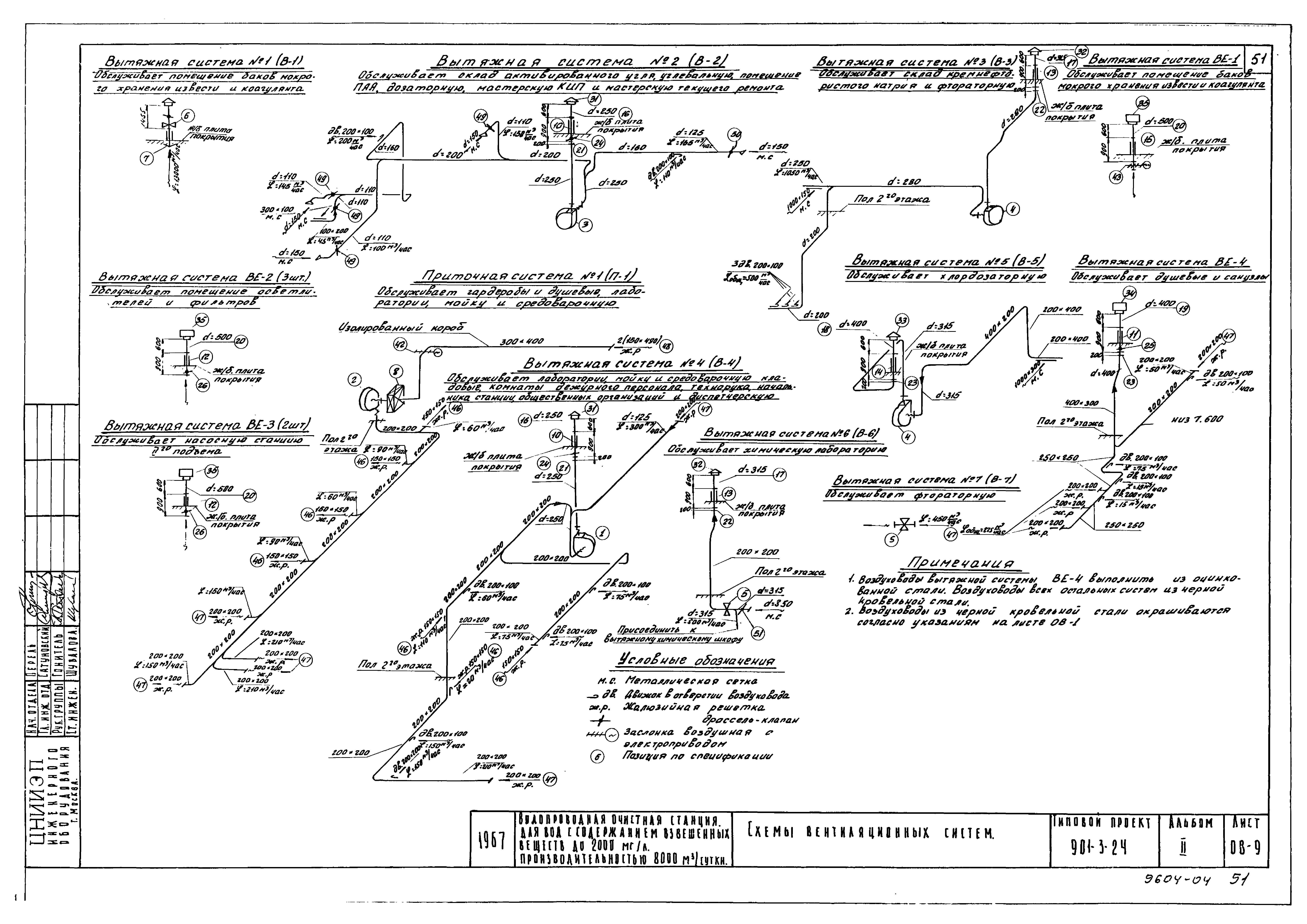 Типовой проект 901-3-24