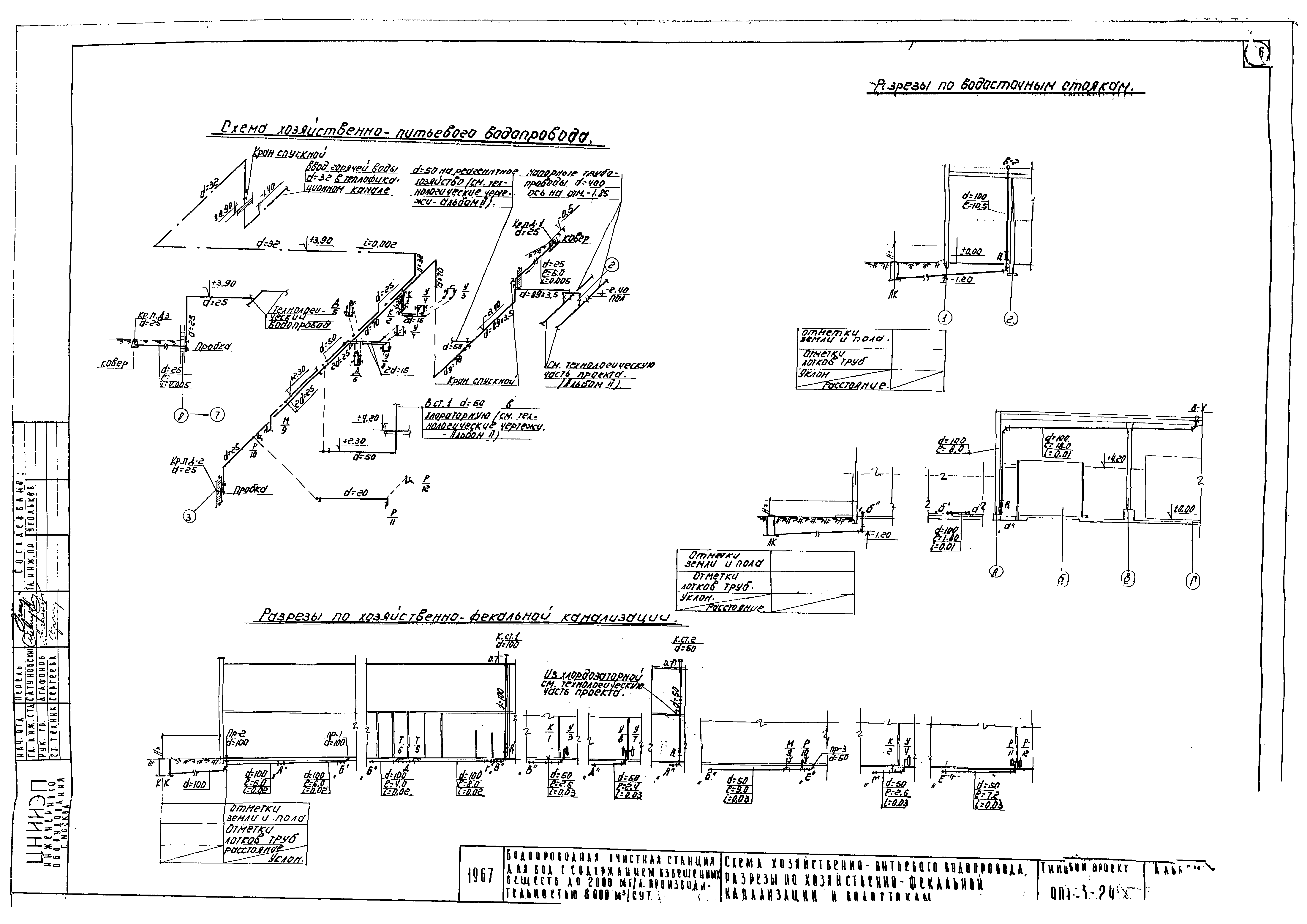 Типовой проект 901-3-24