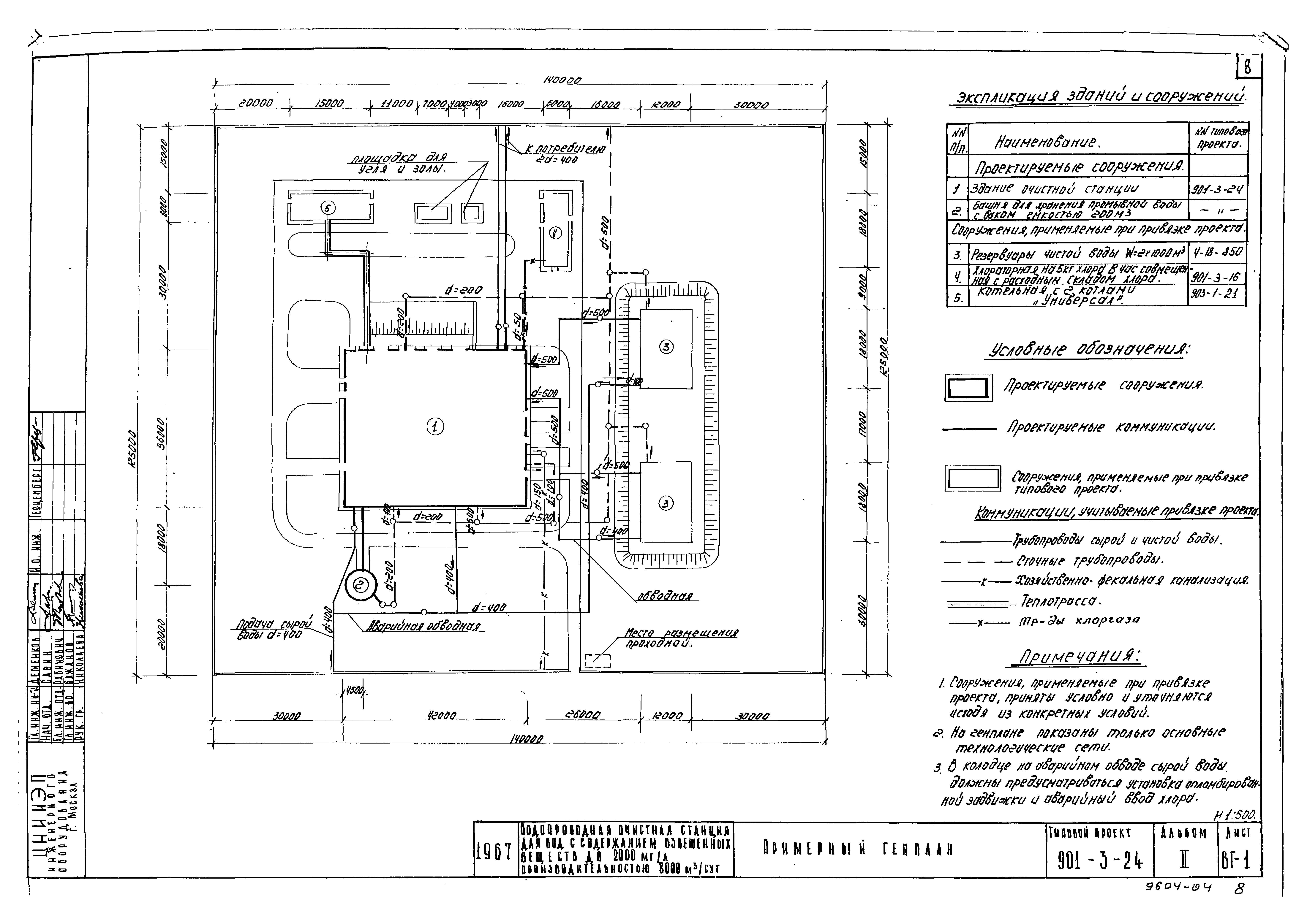 Типовой проект 901-3-24