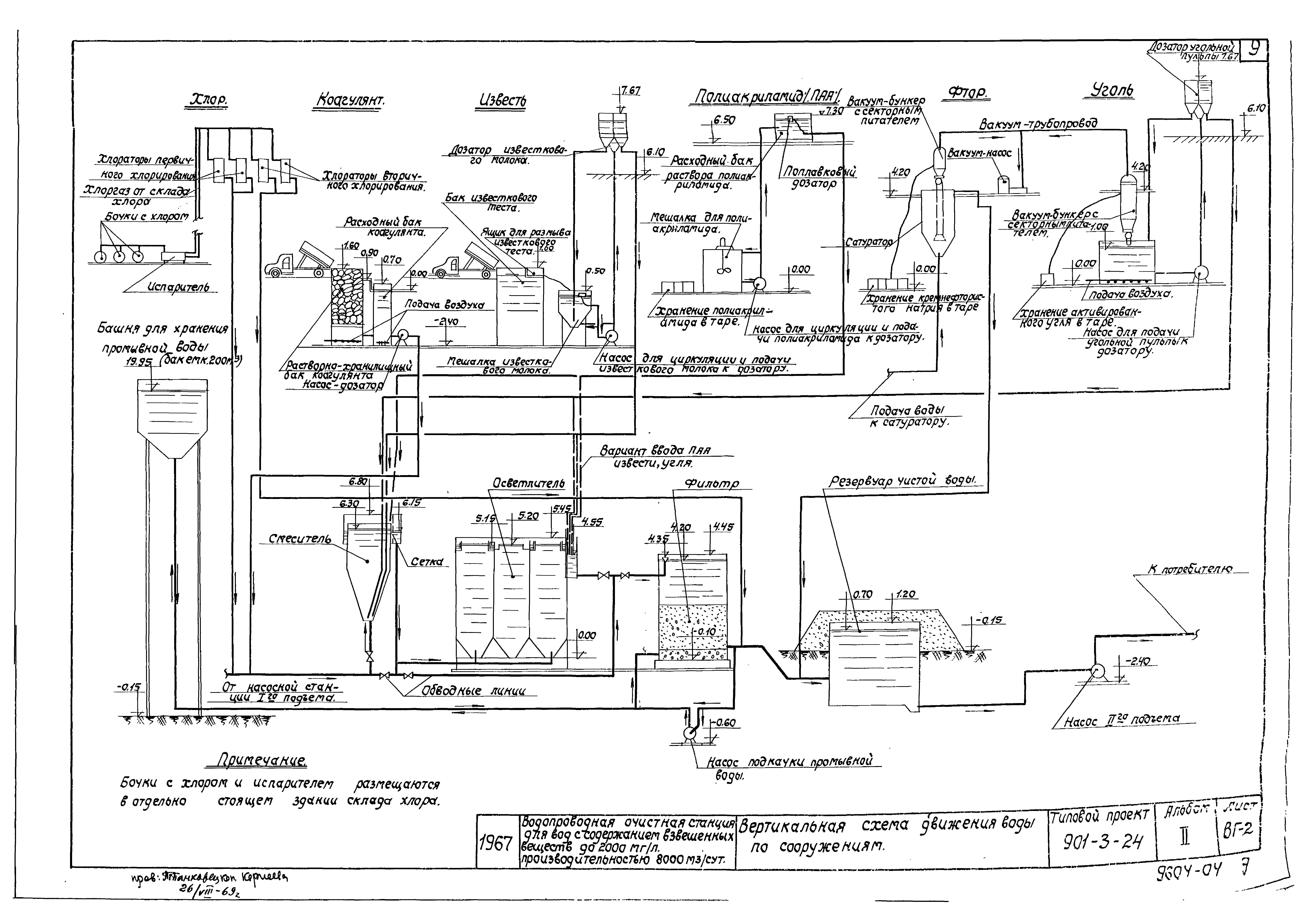 Типовой проект 901-3-24