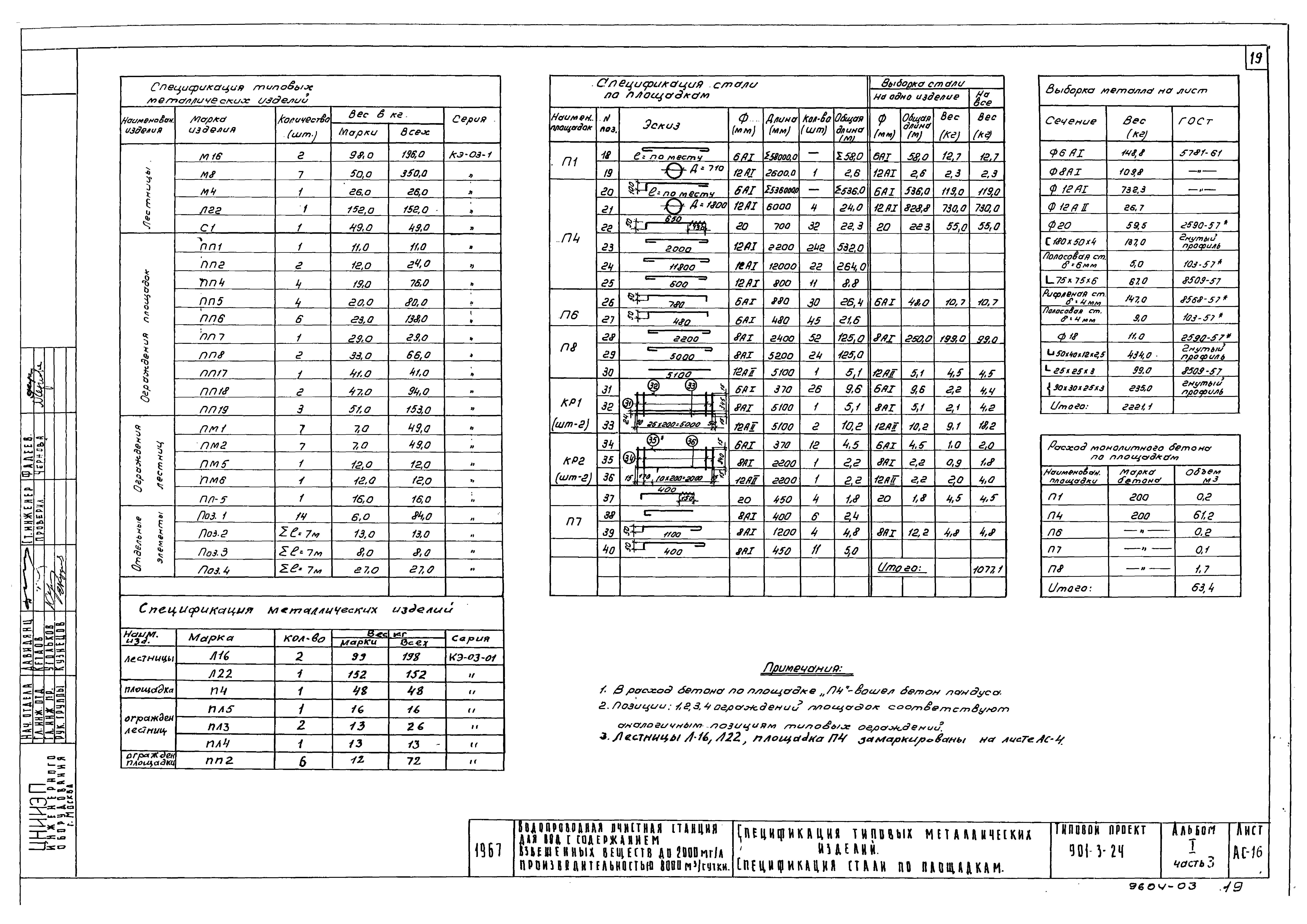Типовой проект 901-3-24