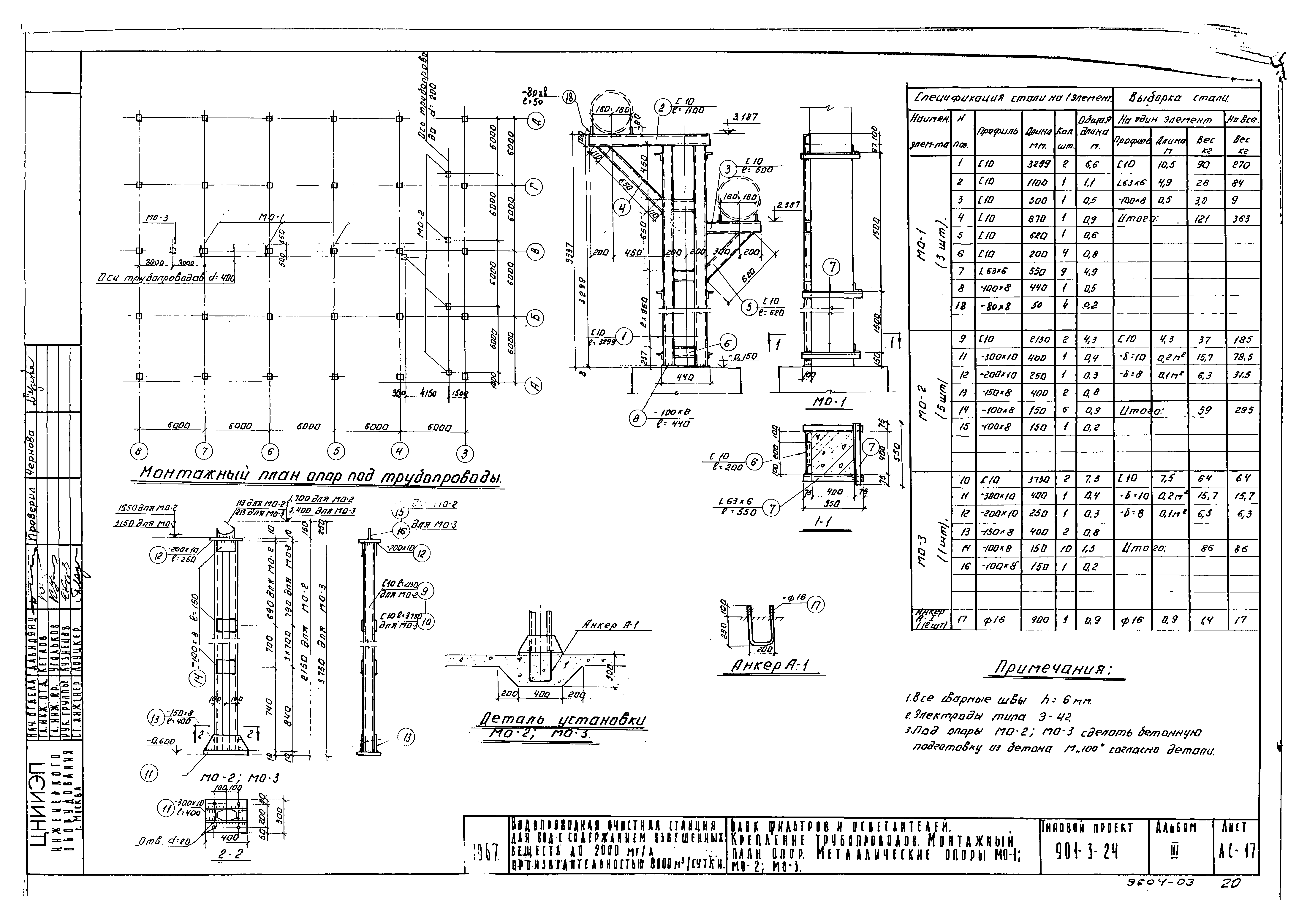 Типовой проект 901-3-24