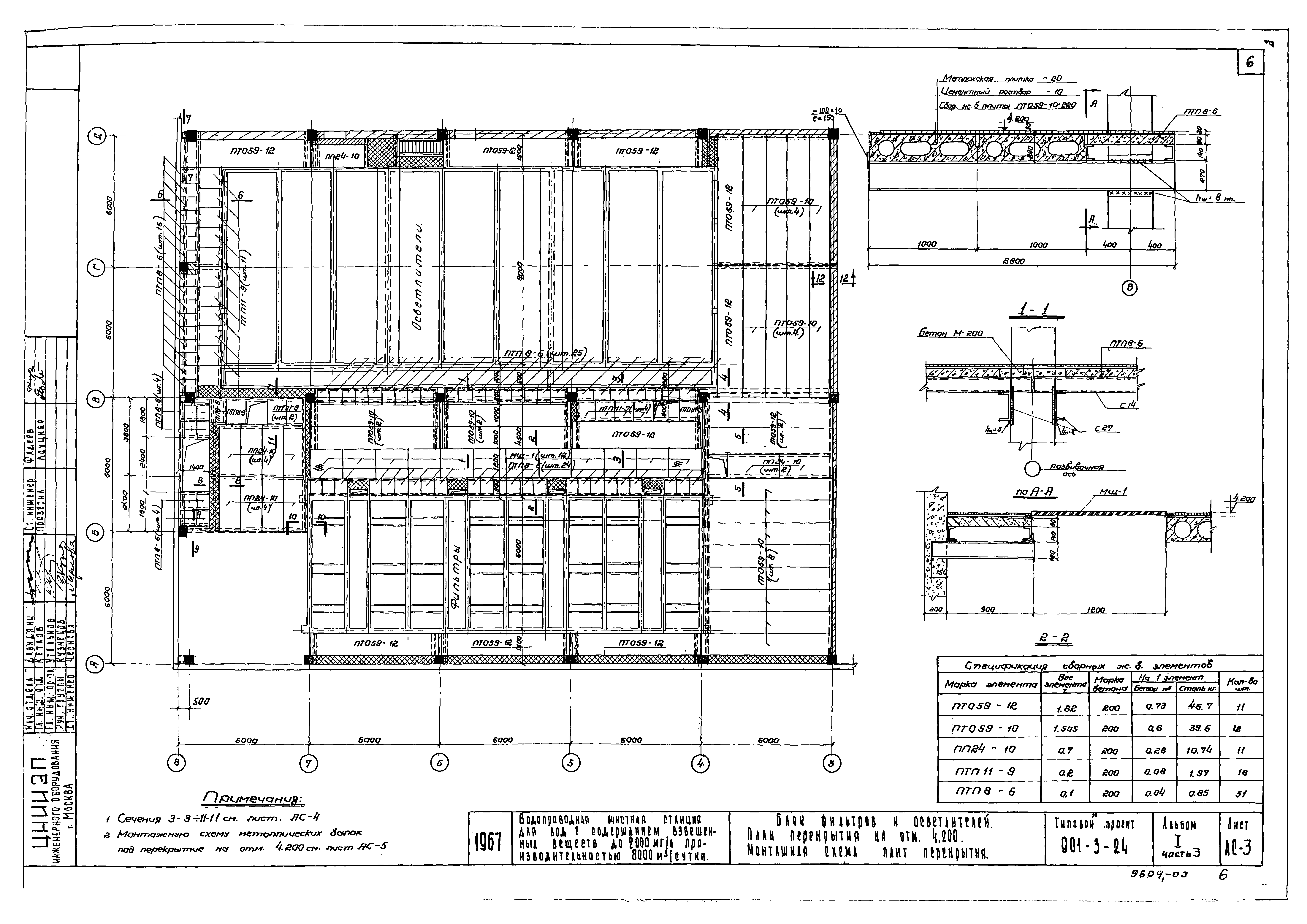 Типовой проект 901-3-24