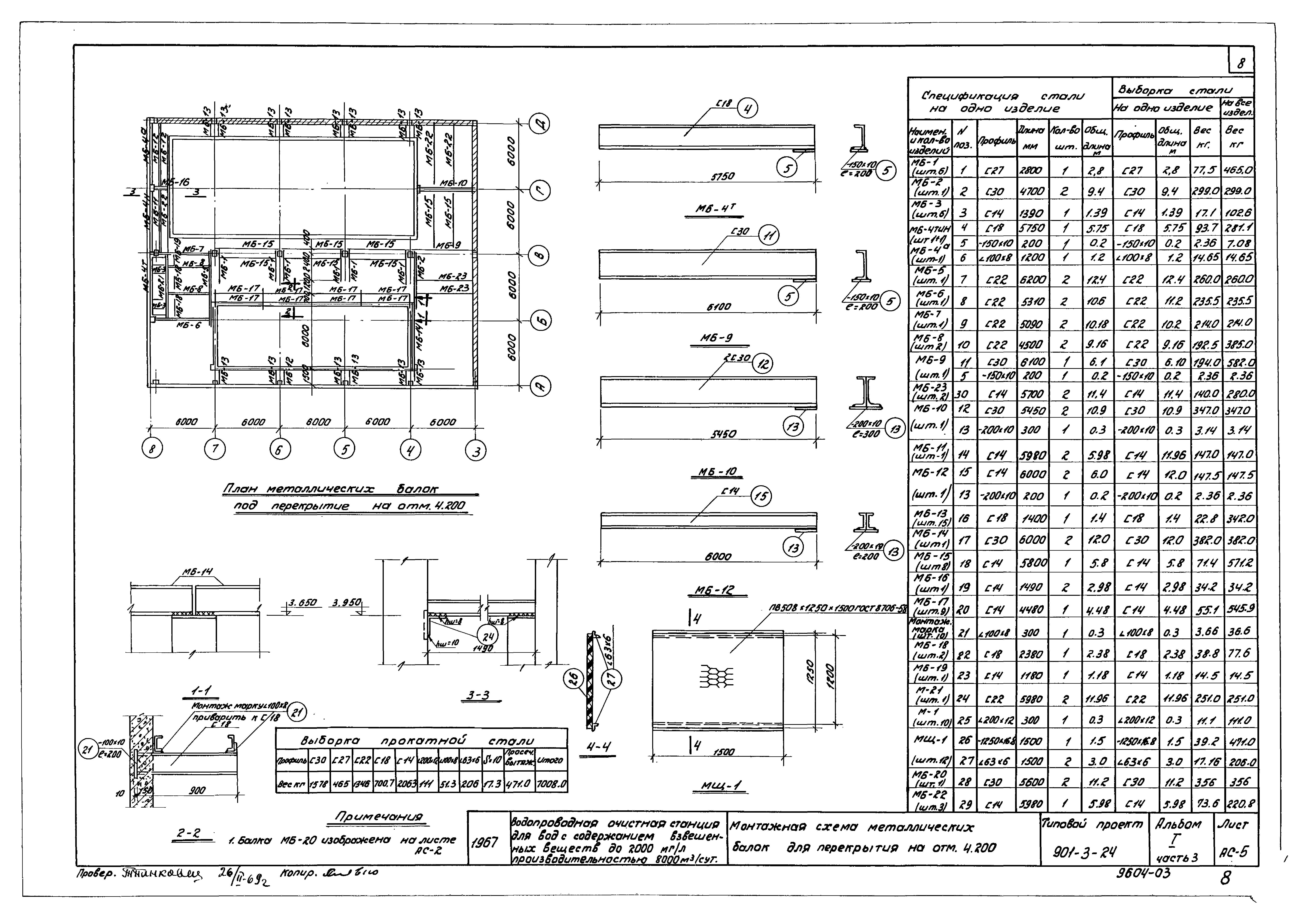 Типовой проект 901-3-24