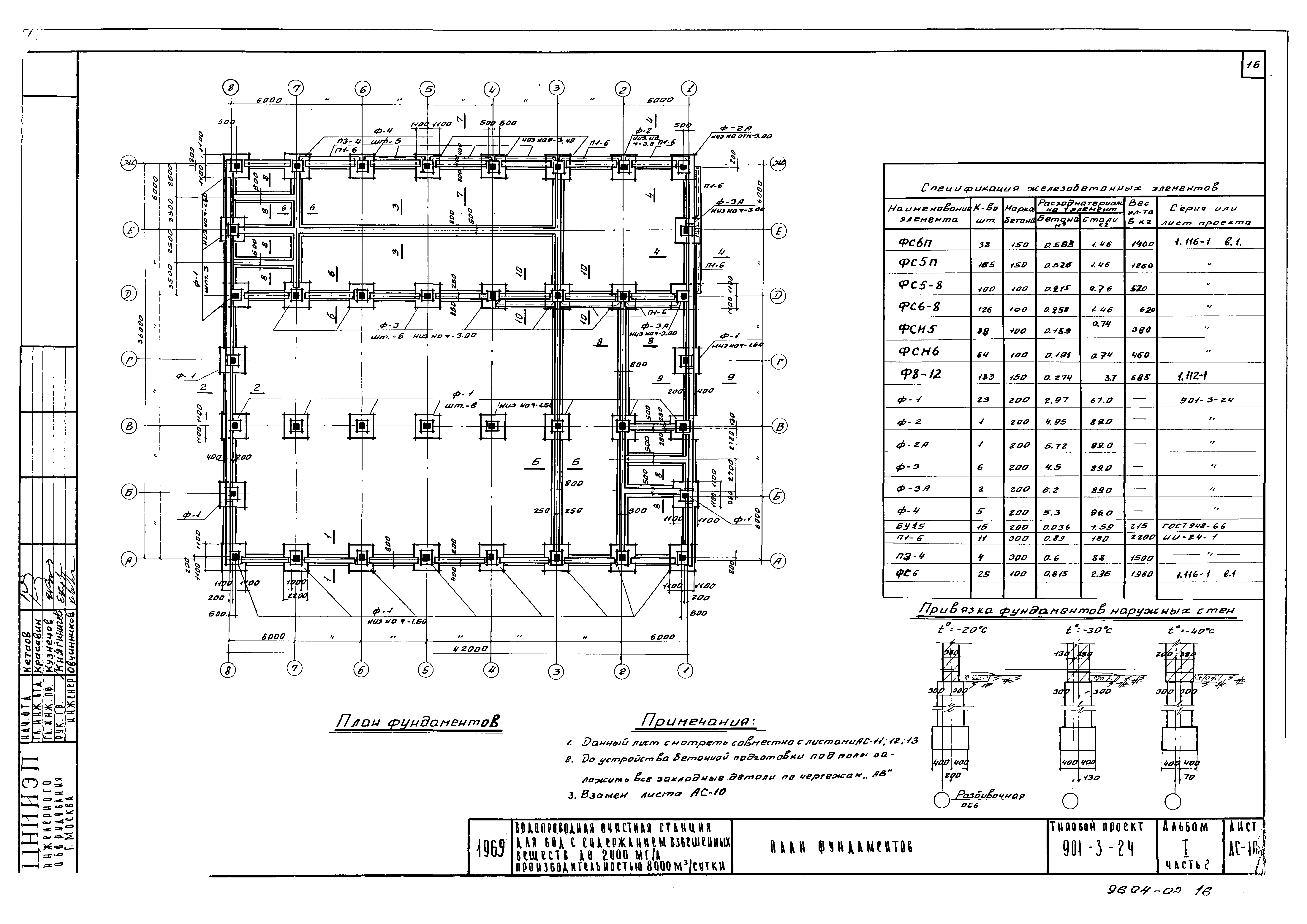 Типовой проект 901-3-24