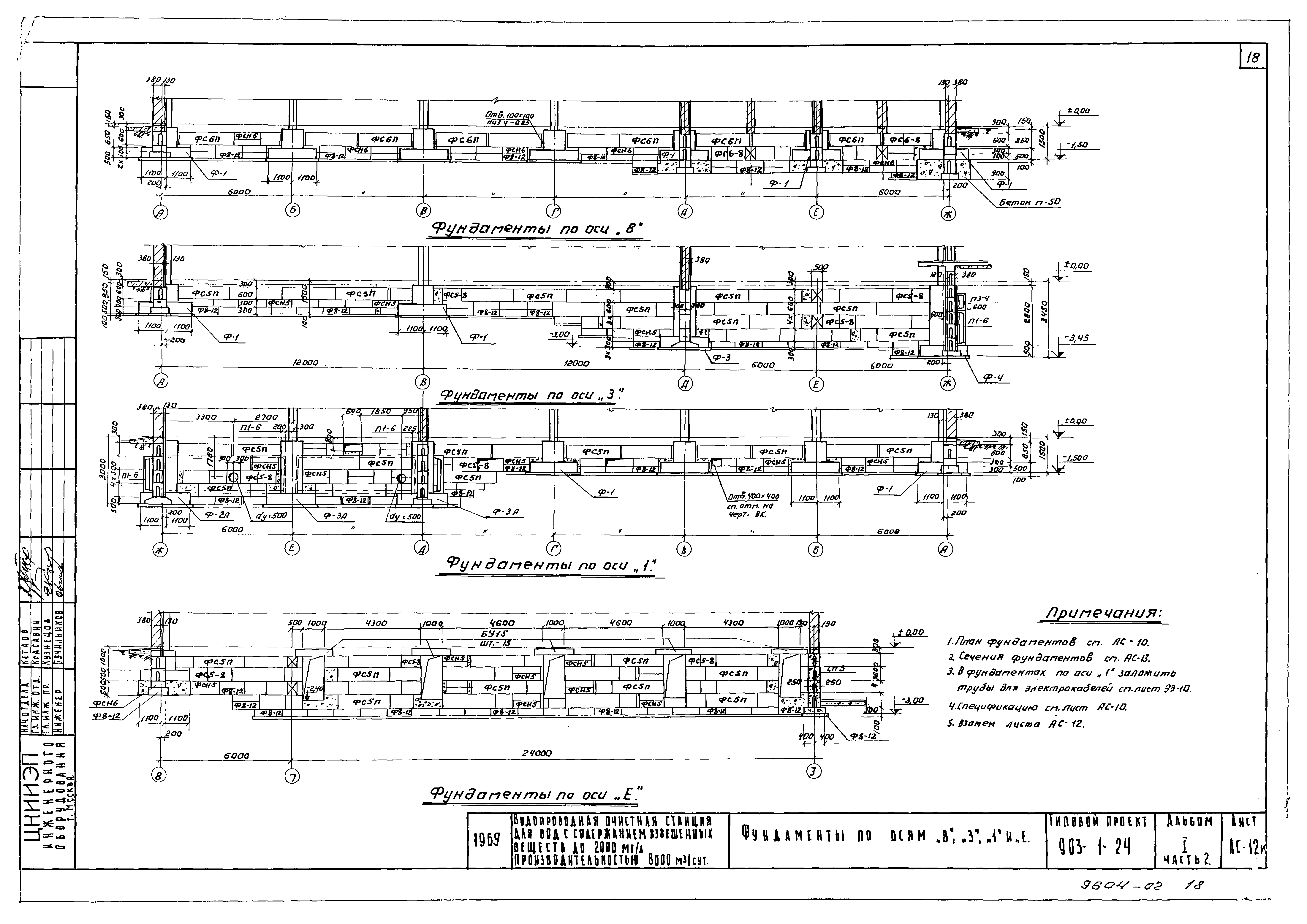 Типовой проект 901-3-24