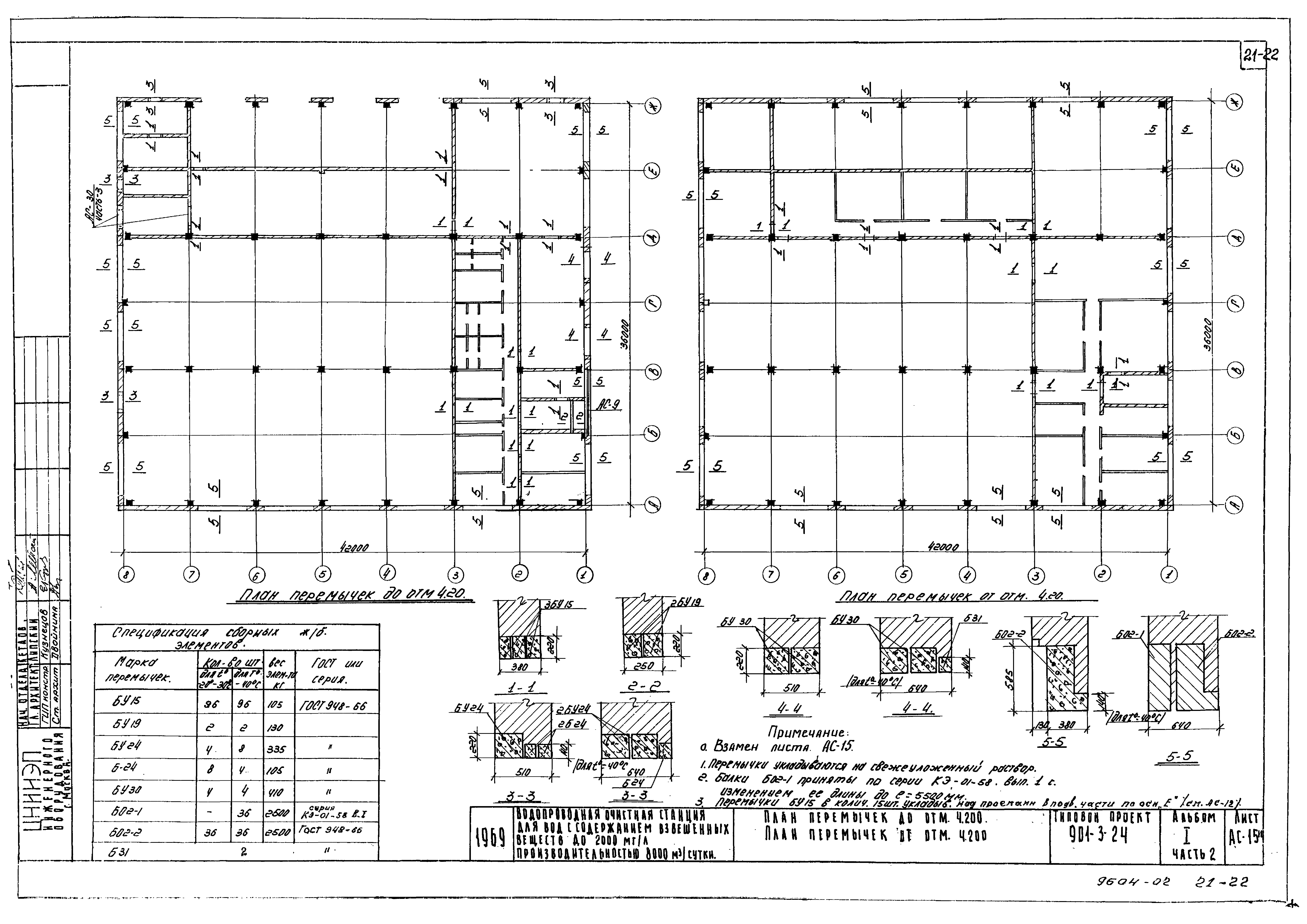 Типовой проект 901-3-24