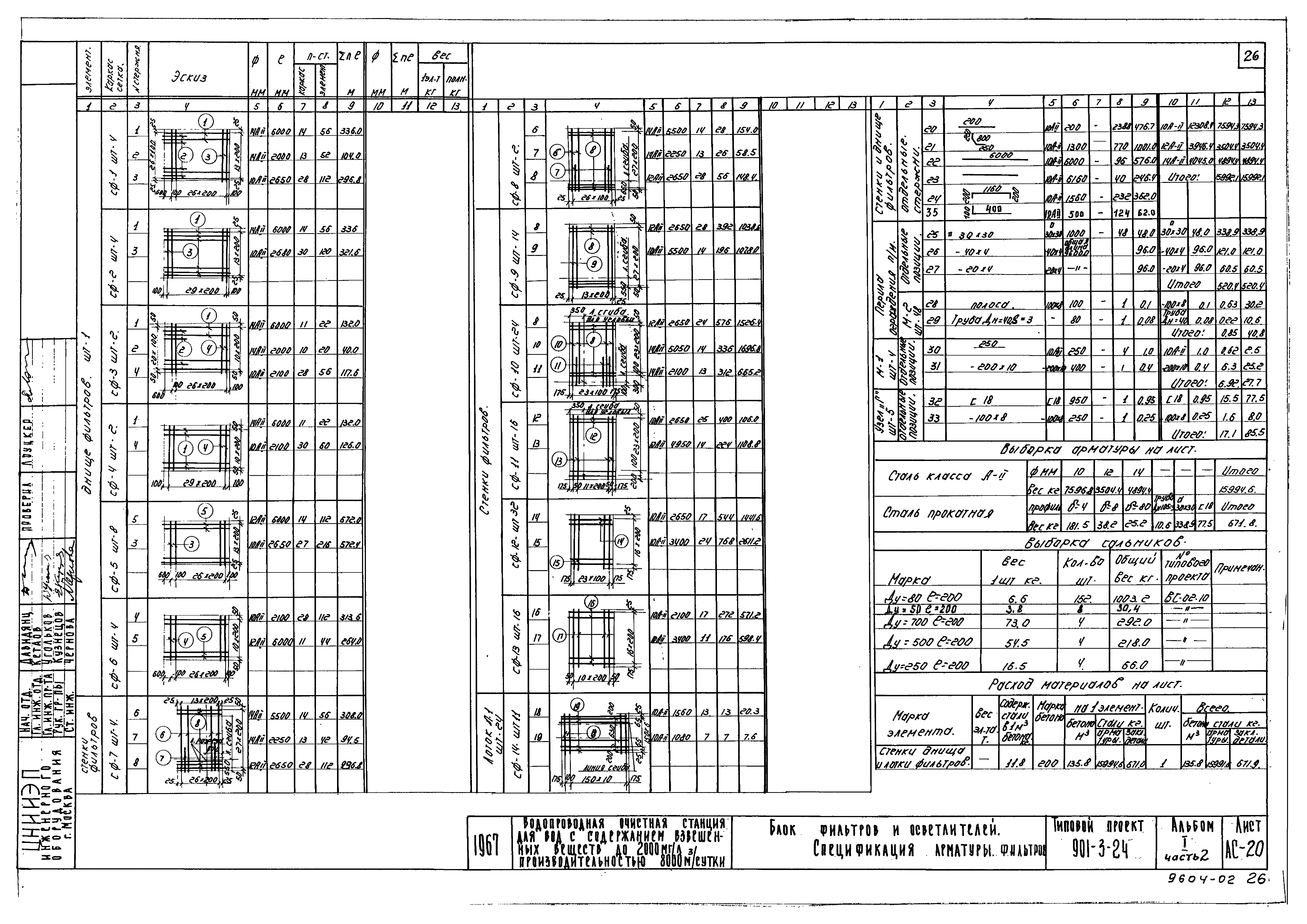 Типовой проект 901-3-24