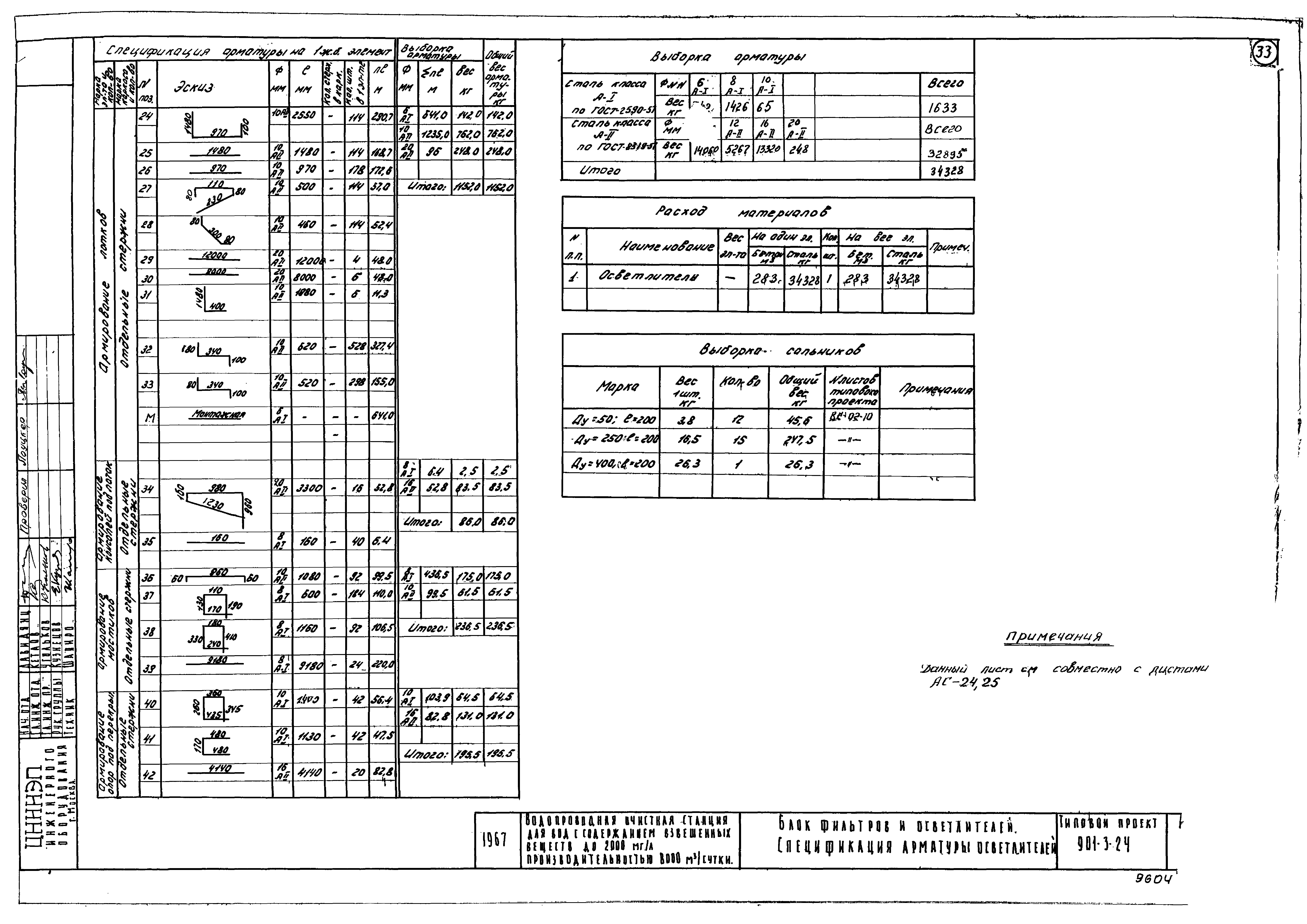 Типовой проект 901-3-24
