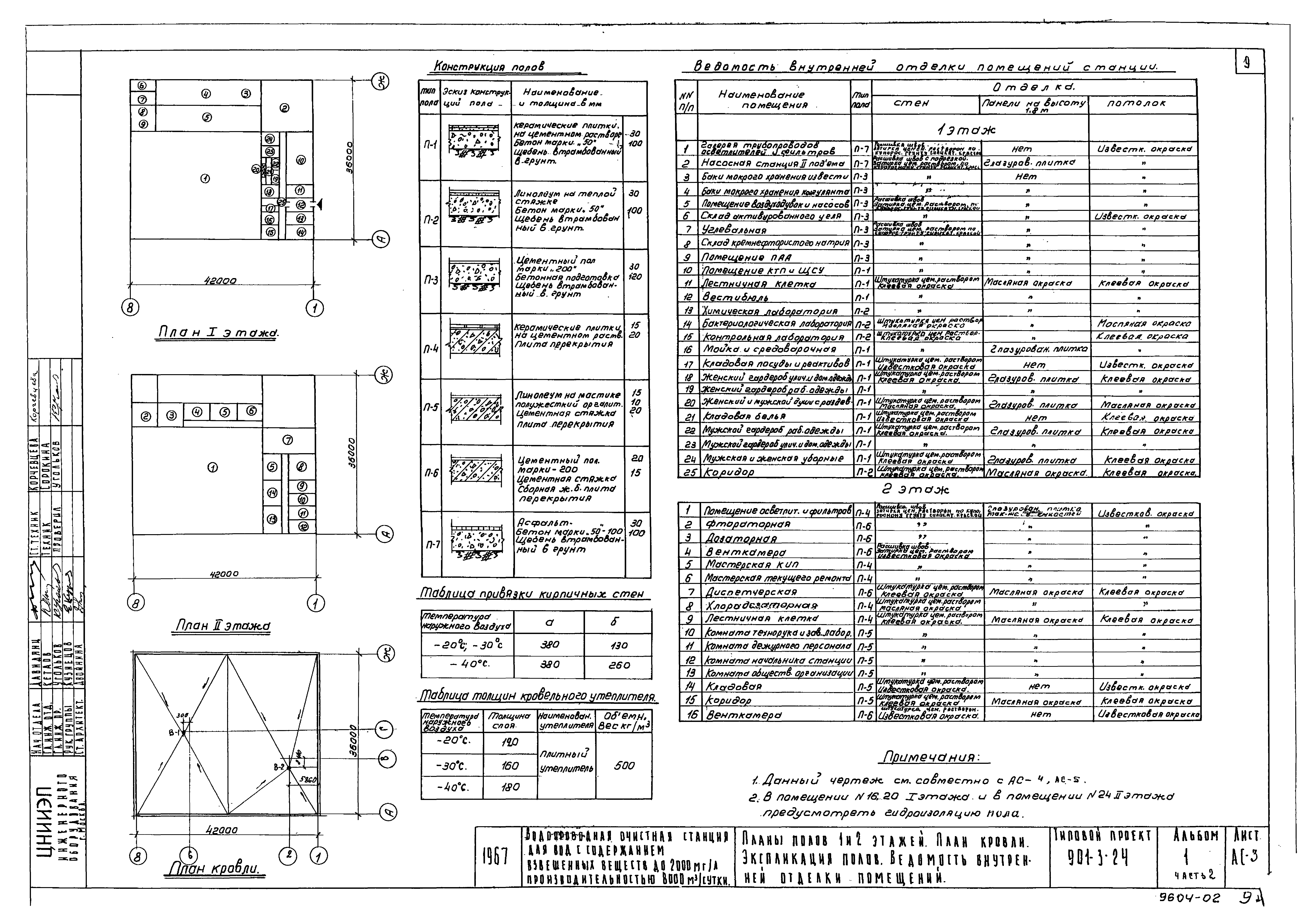 Типовой проект 901-3-24